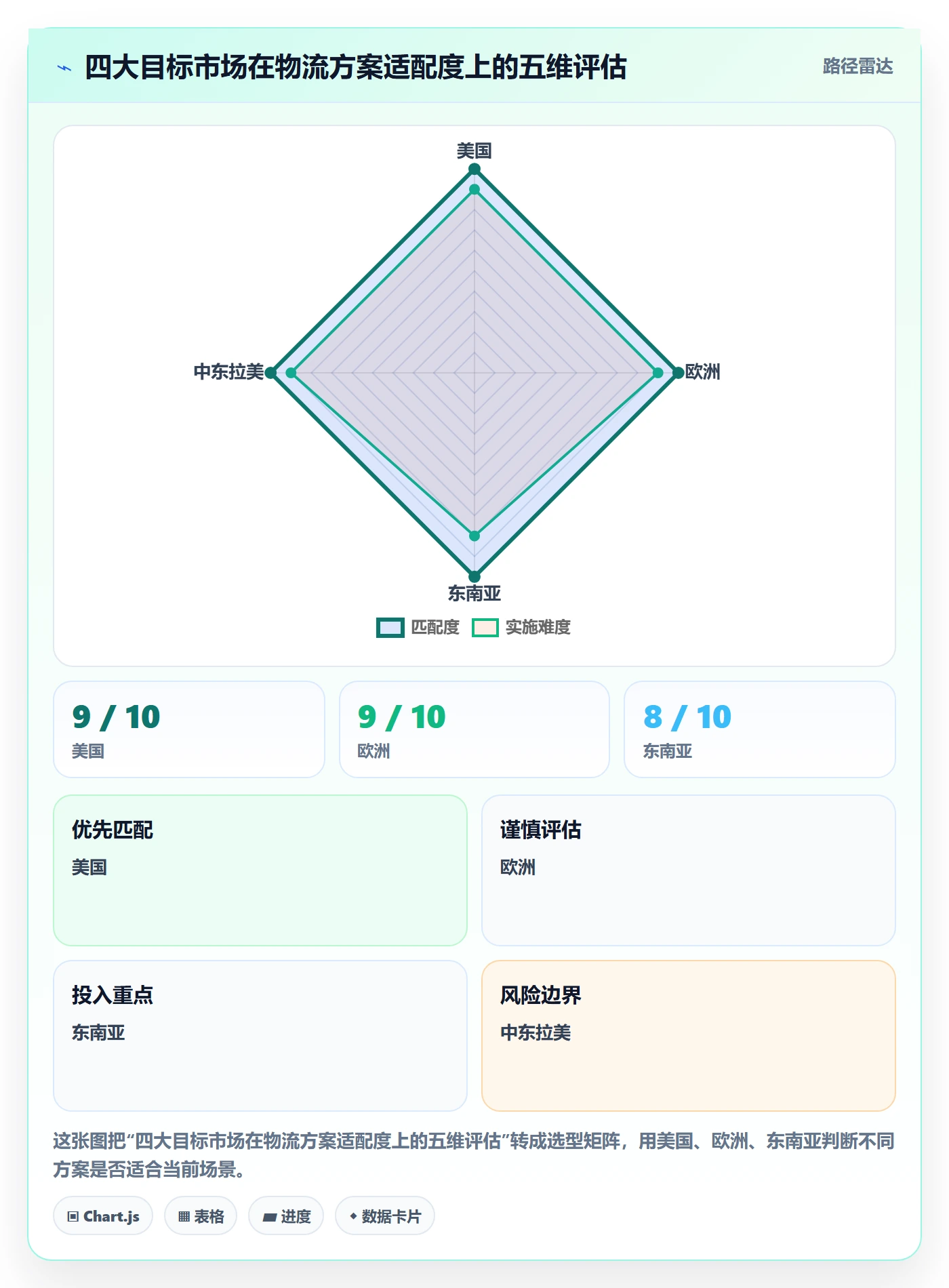 跨境电商运营使用技巧：数据复盘对应的物流方案方法