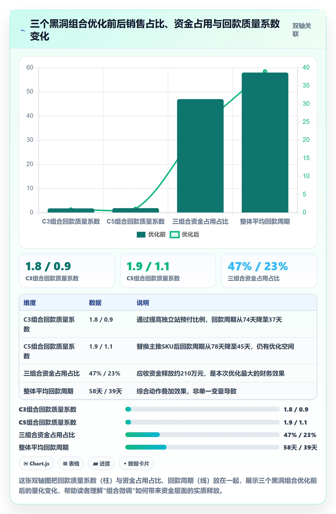 商品分析实用方法：围绕组合优化建立回款管理