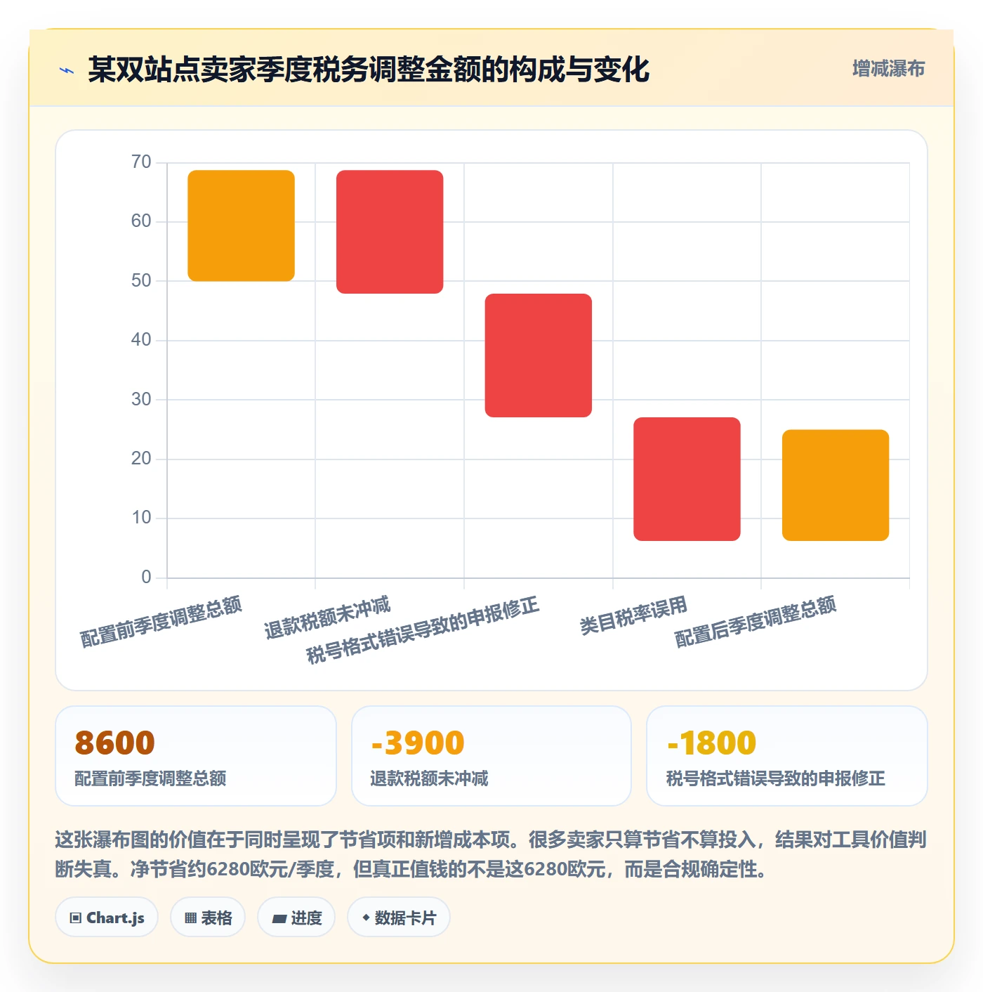 跨境电商运营配置指南：客户服务需要哪些税务筹划设置
