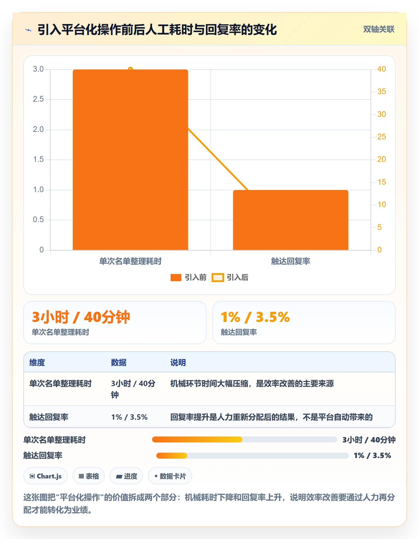 外贸数据分析平台怎么用？海关数据场景下的本地化运营拆解