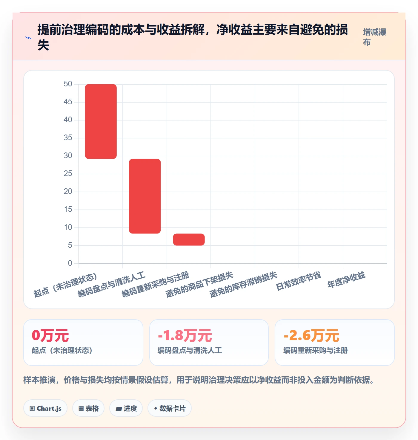 UPC码优化清单：编码规范与风险排查的关键动作