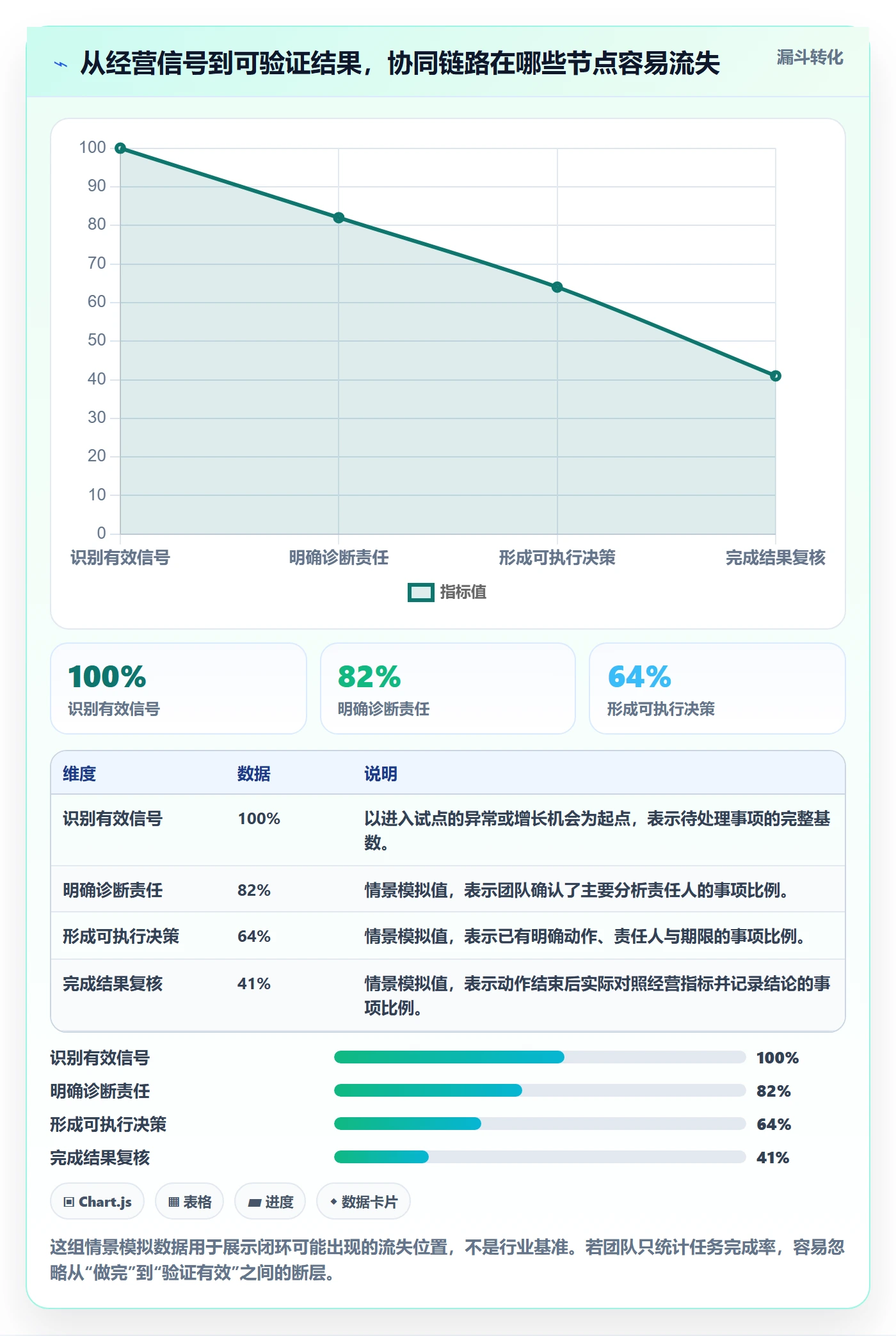 跨境电商怎么选？品牌增长相关的团队协同判断标准