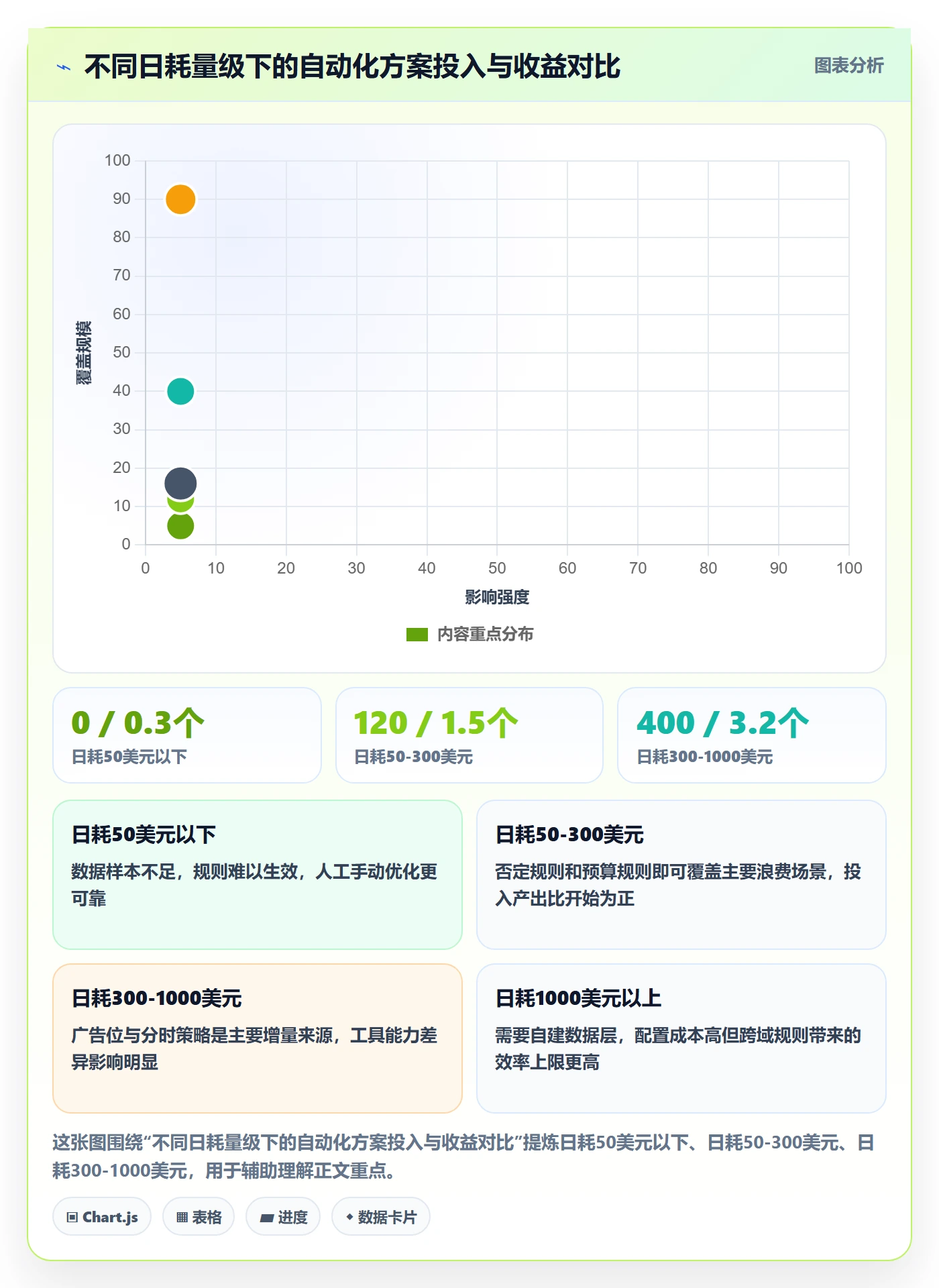 亚马逊软件怎么用？广告管理场景下的自动化方案拆解