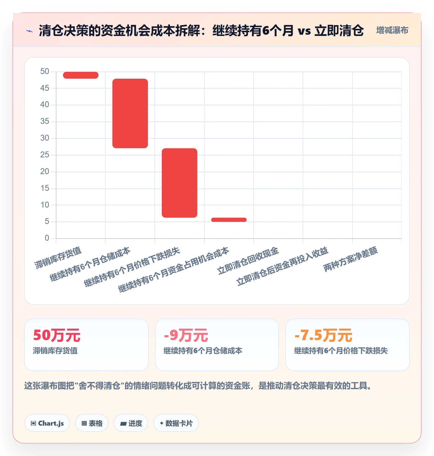 跨境电商运营实施路径：库存计划如何完成案例拆解