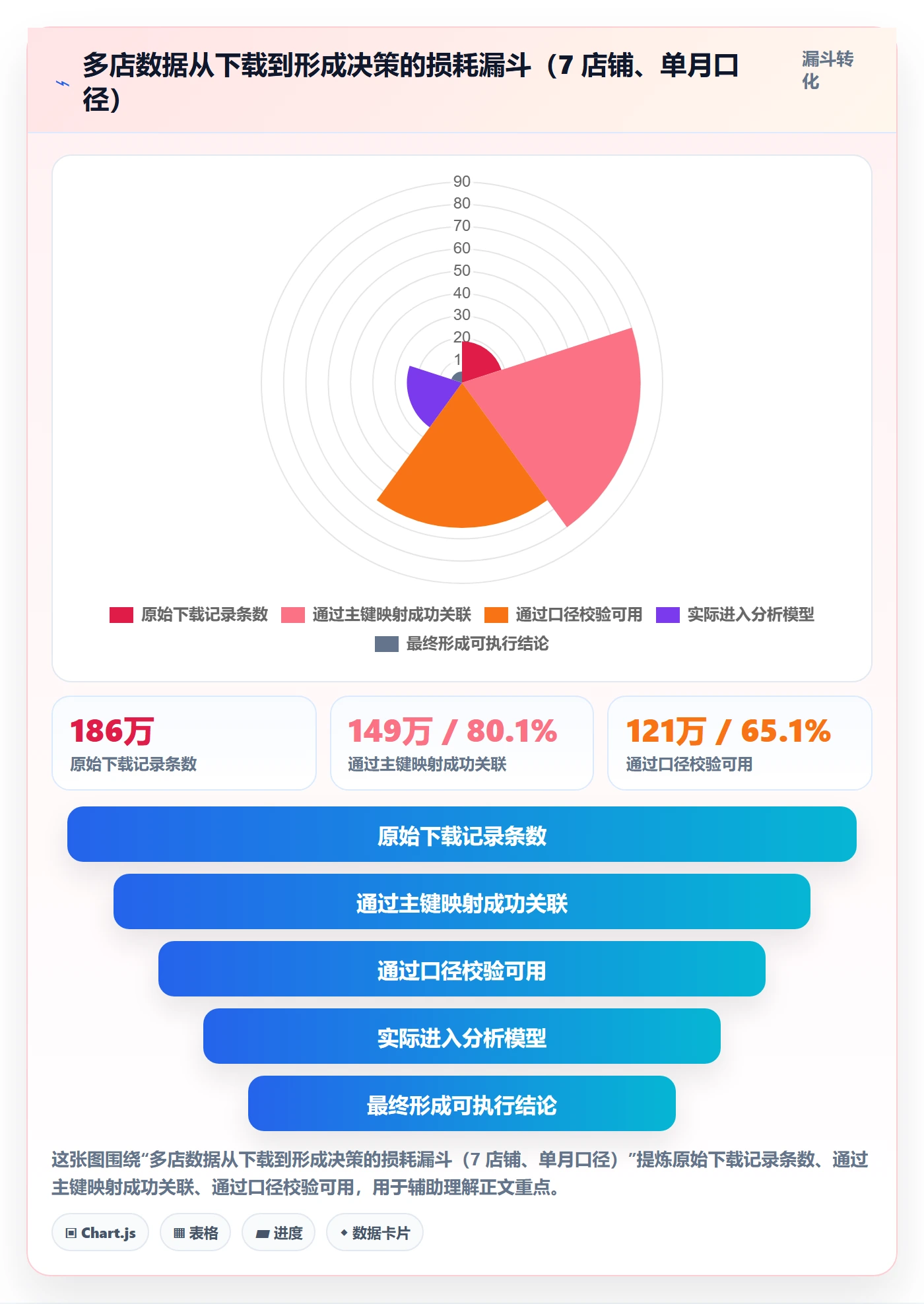 亚马逊软件工作指南：用多店经营解决数据报表问题