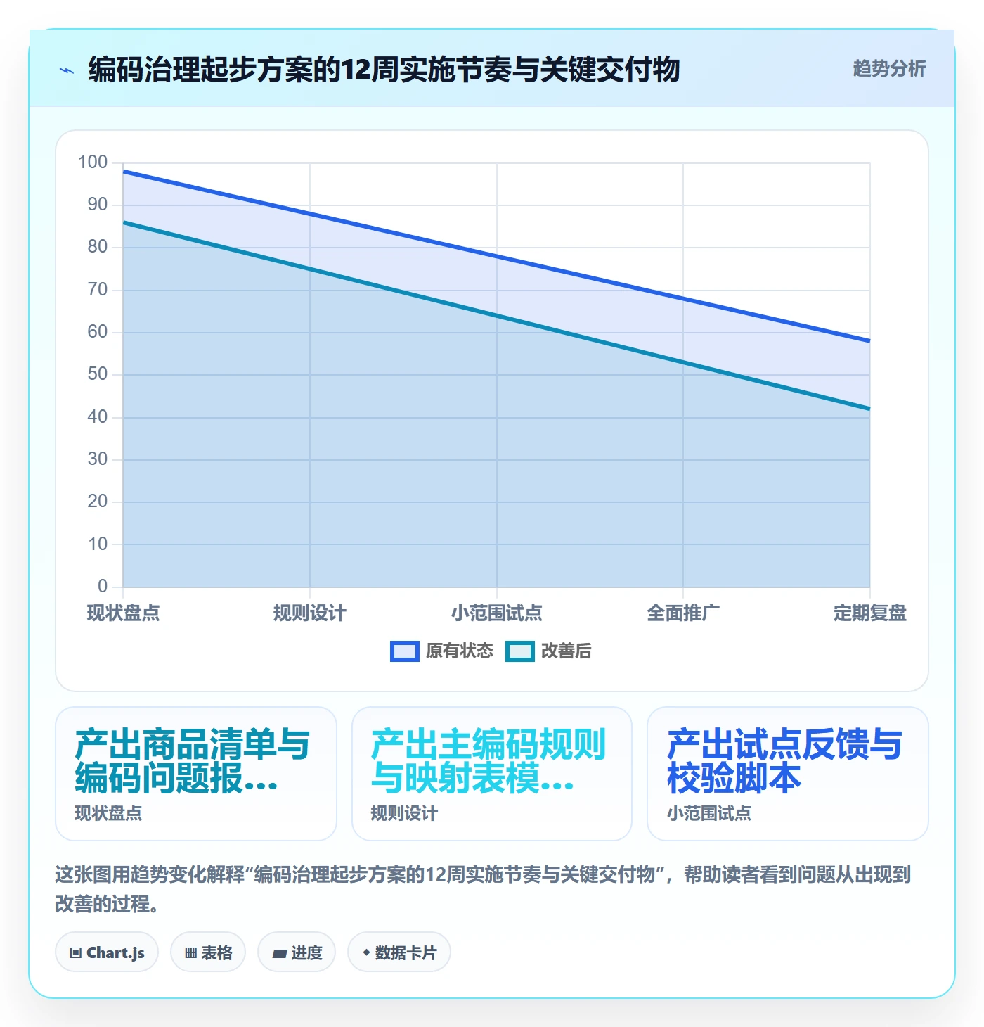 想做好外贸数据分析平台，先掌握客户服务中的商品编码