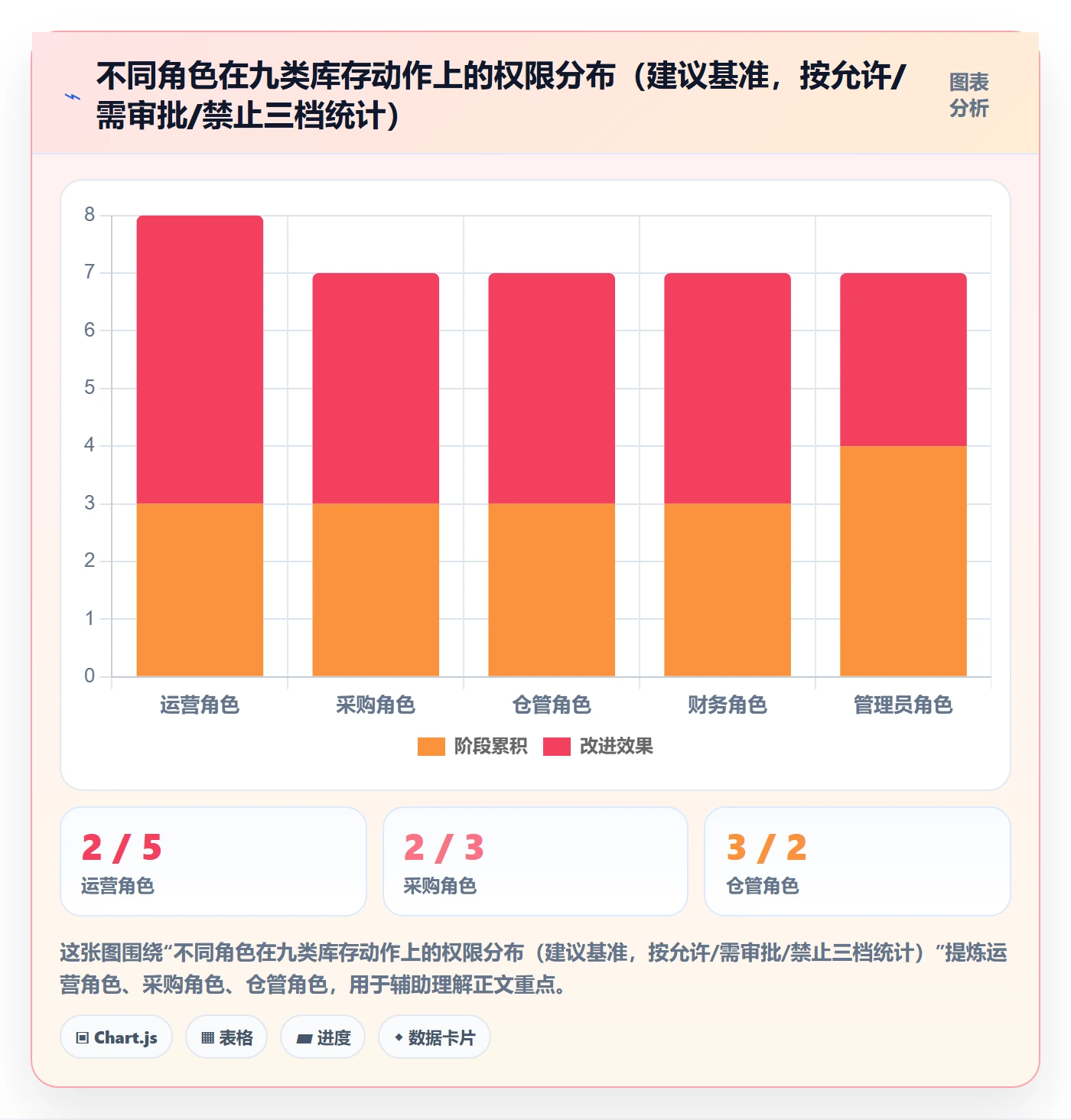 erp跨境电商操作手册：库存管理对应的账号安全步骤