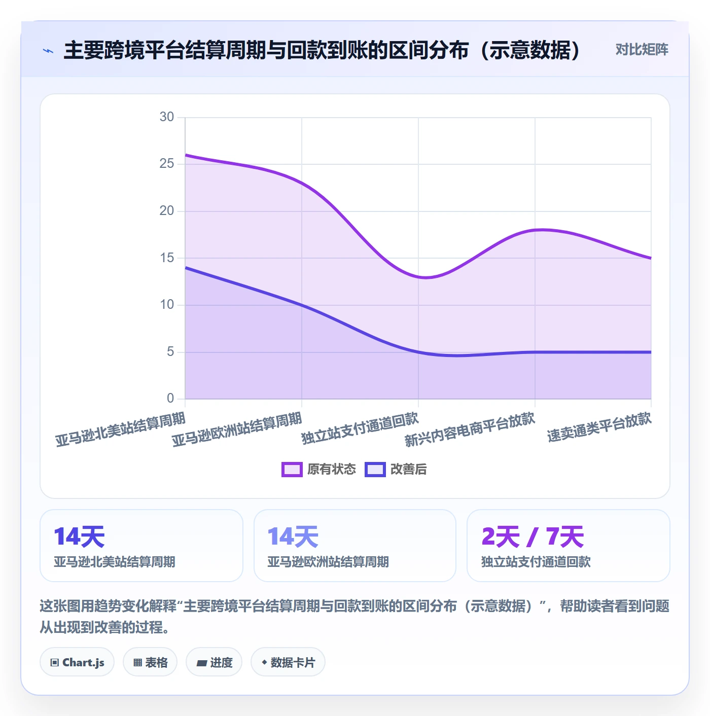erp跨境电商配置指南:财务核算需要哪些团队协同设置
