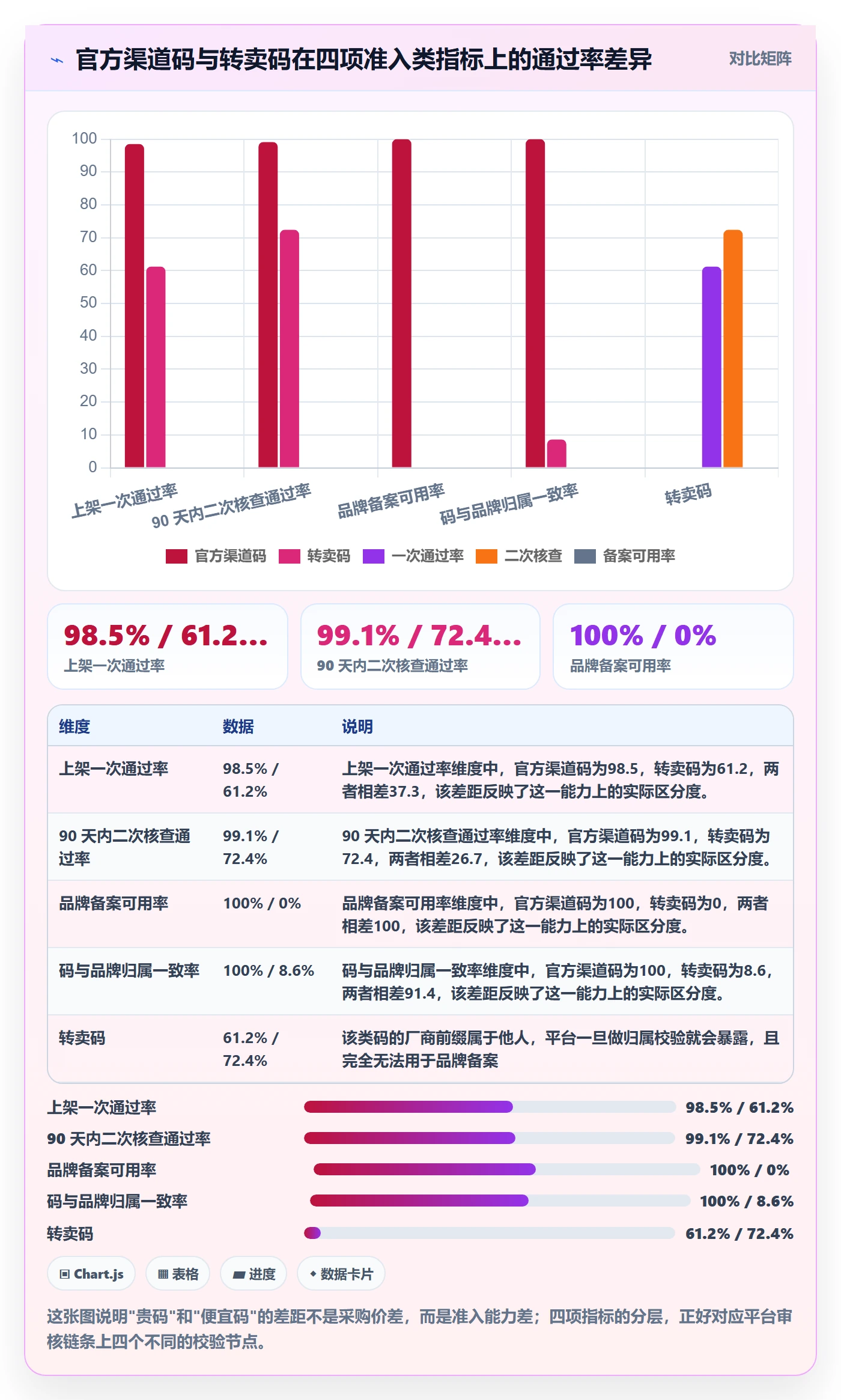 UPC码怎么管？以平台审核为核心的定价策略方案