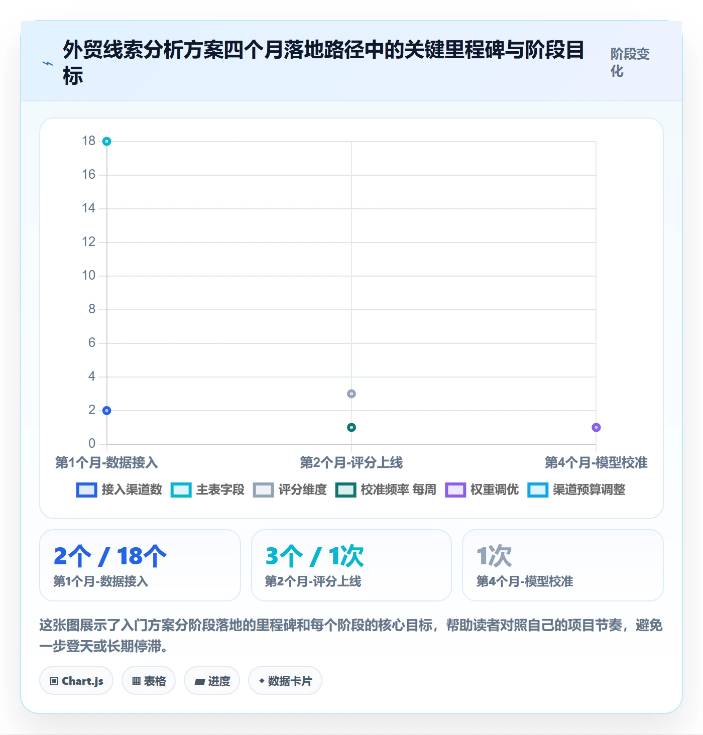 外贸数据分析平台方案设计：销售线索场景的入门指南怎么做