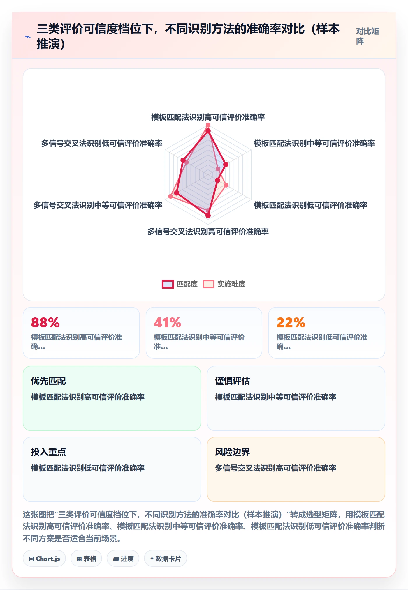 商品分析怎么选？用户评价相关的流程设计判断标准
