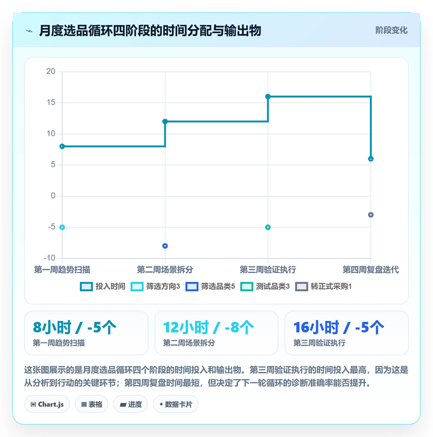 外贸数据分析平台问题诊断：市场趋势如何用选品策略改进