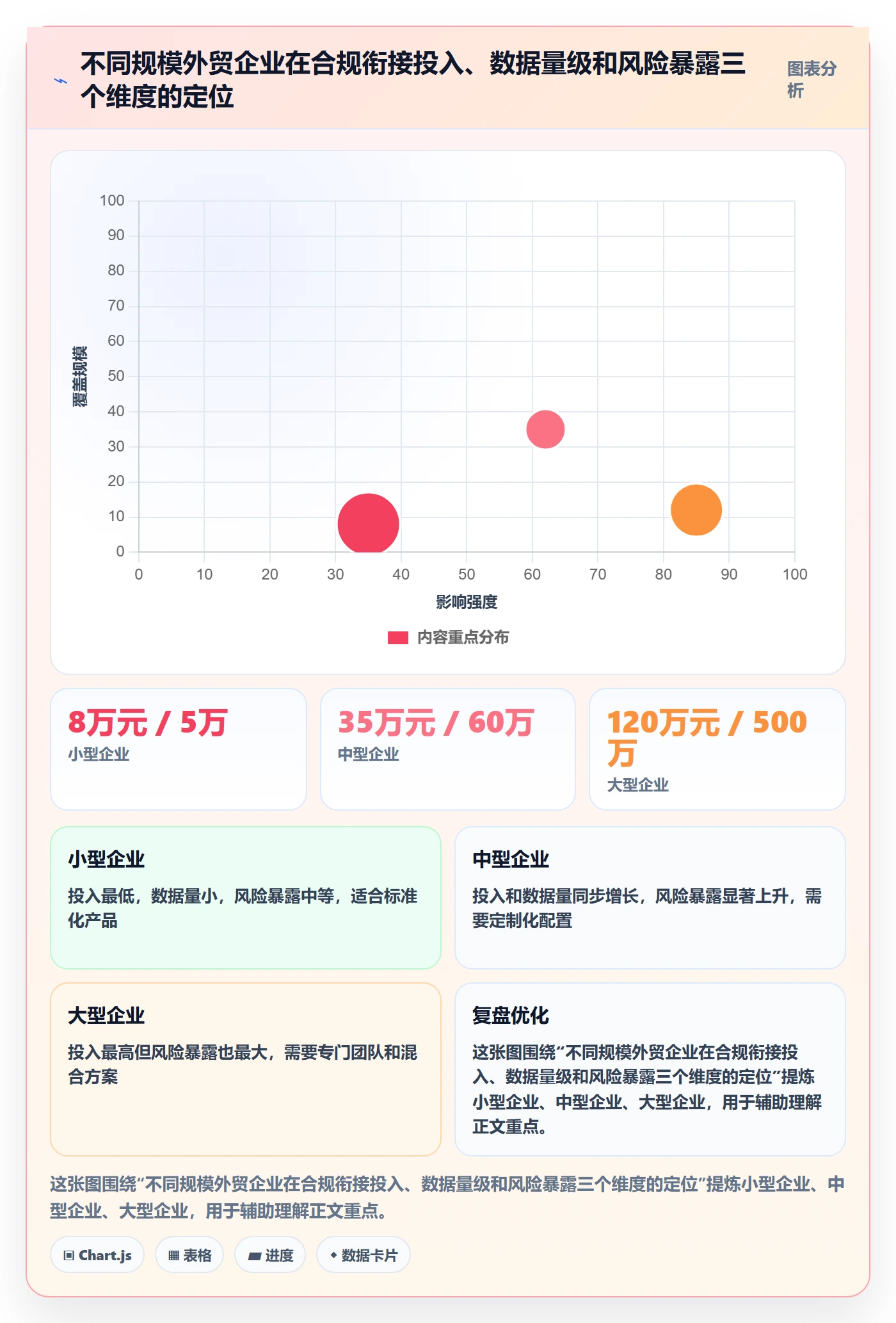 外贸数据分析平台规划方法：海关数据与合规管理如何衔接