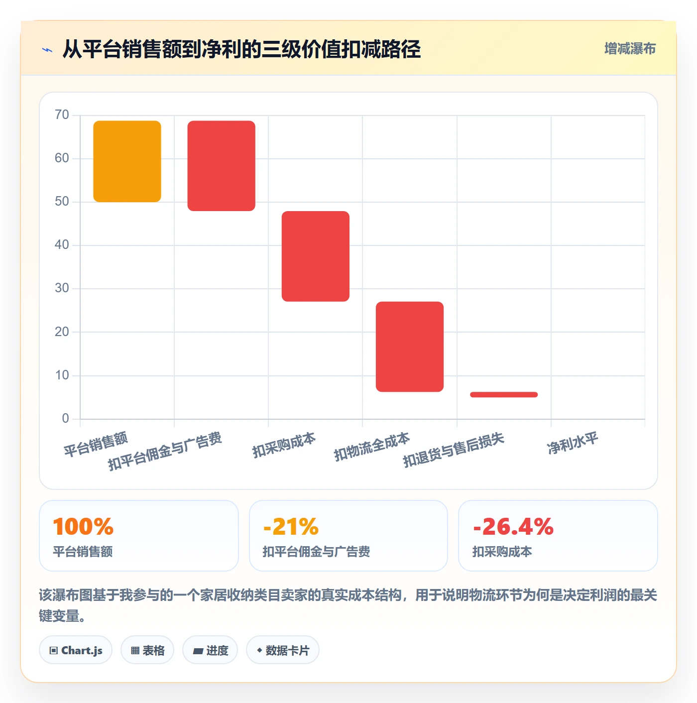 erp跨境电商怎么管？以财务核算为核心的跨境物流方案