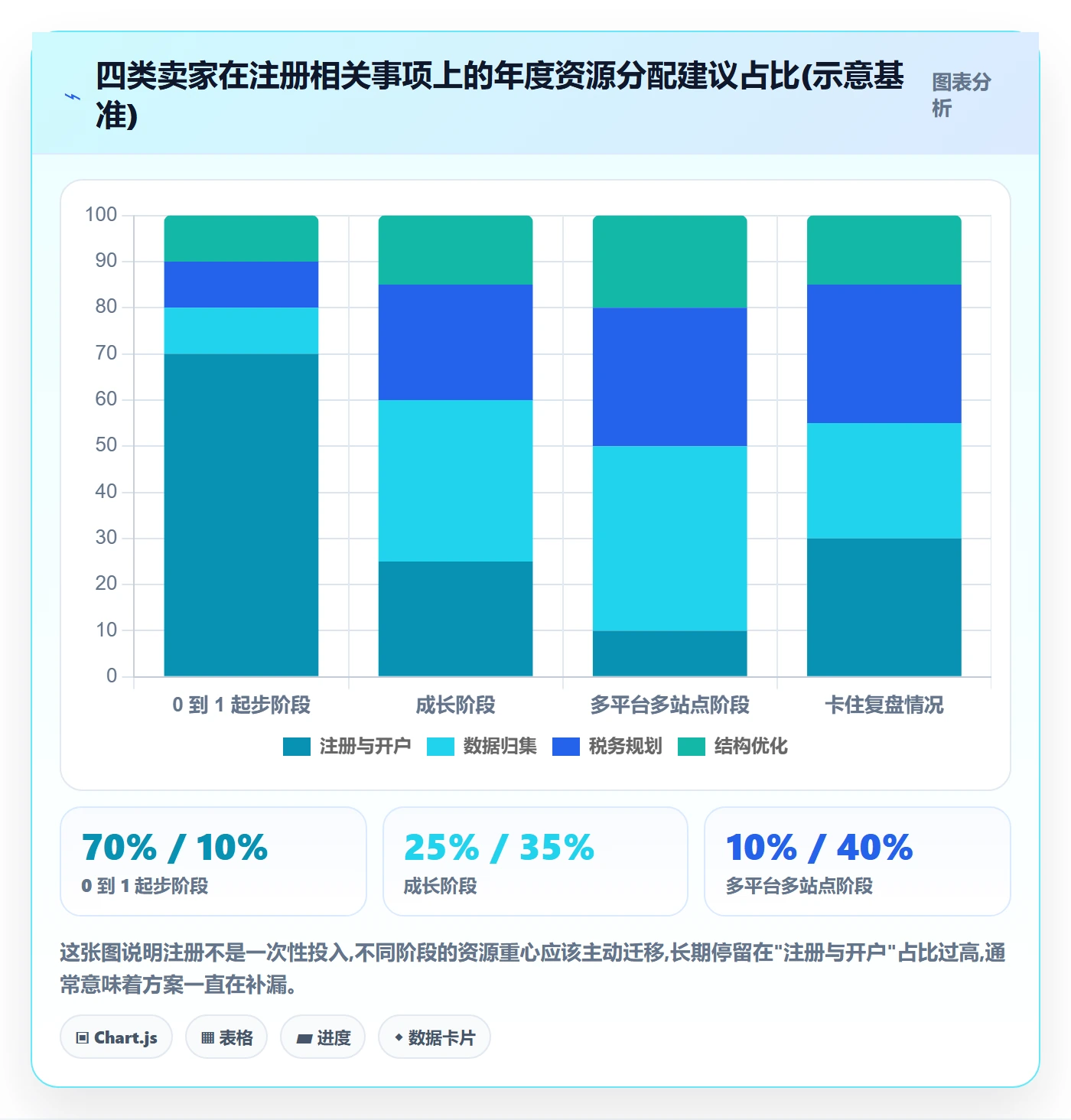 跨境电商一站式服务实践指南：公司注册的核心功能怎样更有效