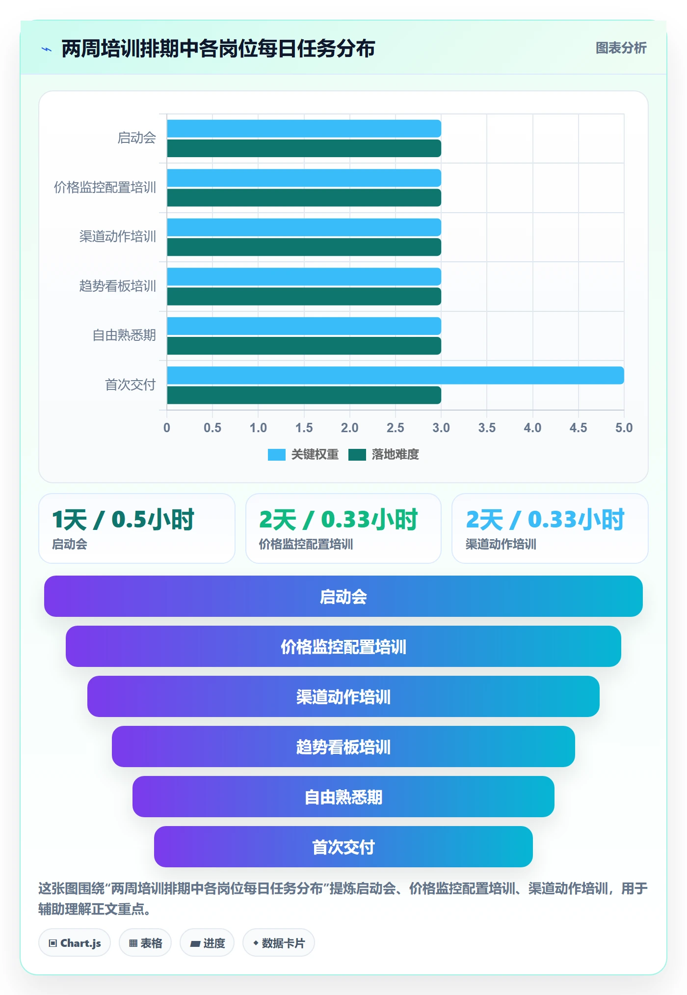 外贸数据分析平台操作手册：竞争对手对应的团队培训步骤
