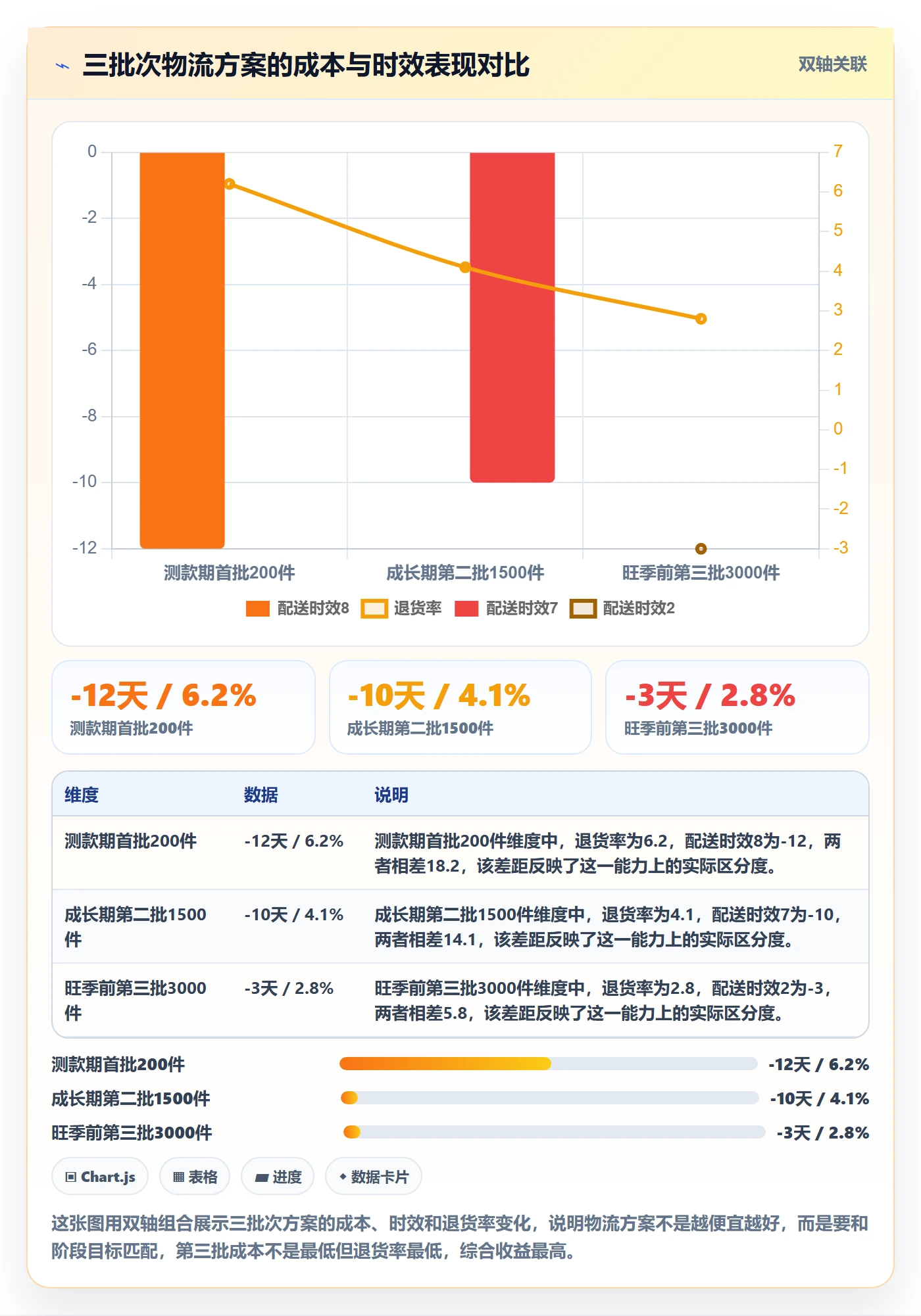 商品分析操作手册：市场需求对应的跨境物流步骤