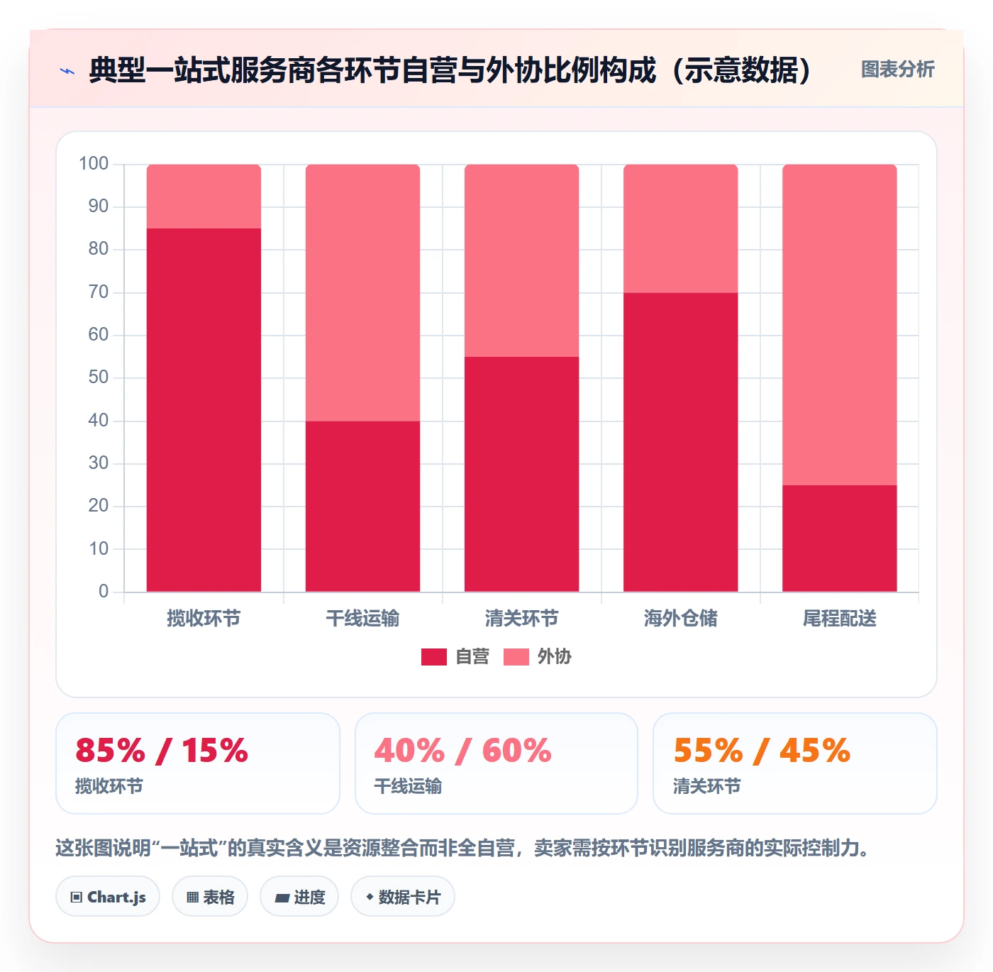 跨境电商一站式服务场景解析：仓储物流中的进阶玩法怎么处理