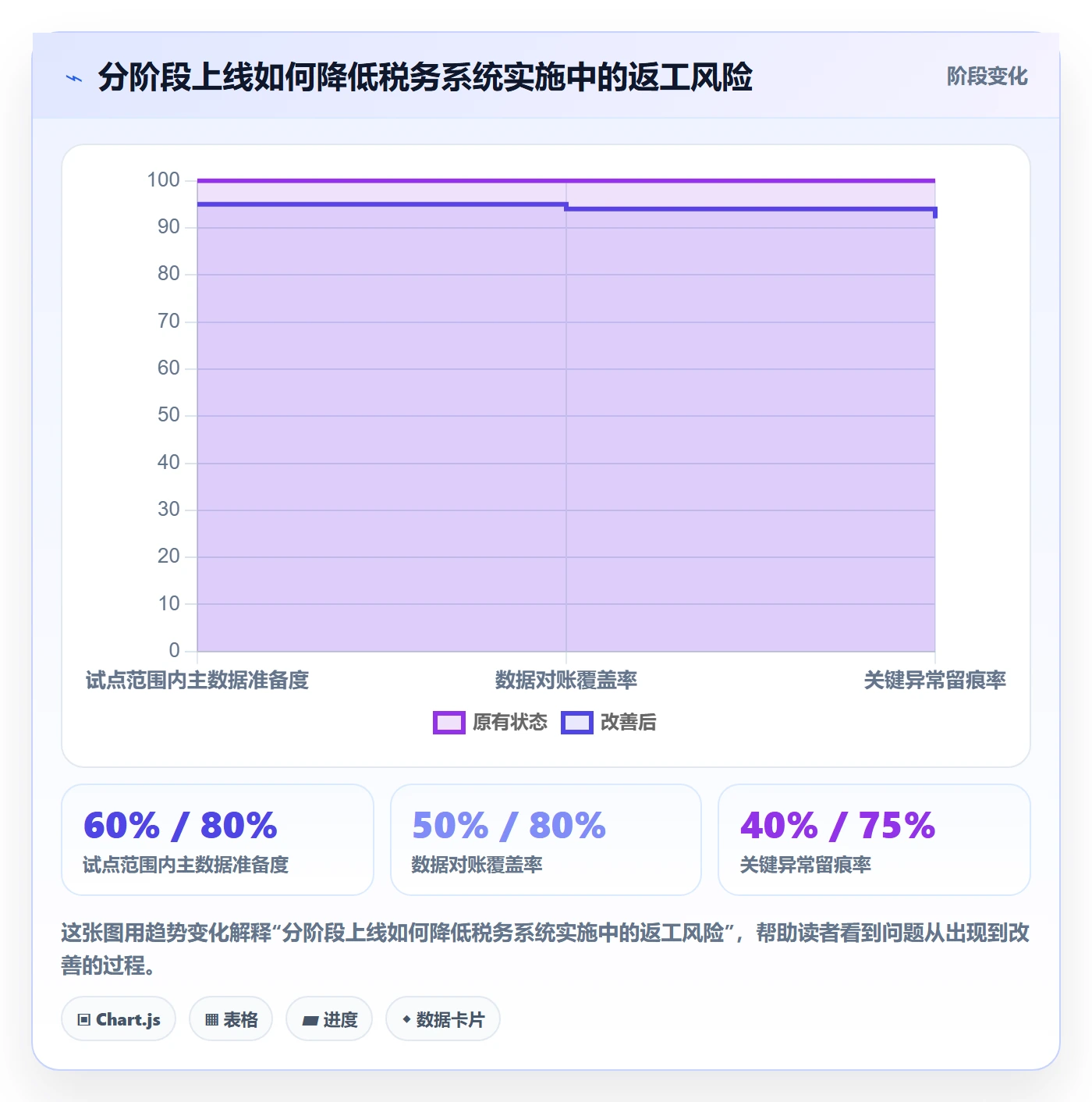 跨境电商怎么选？税务合规相关的系统搭建判断标准