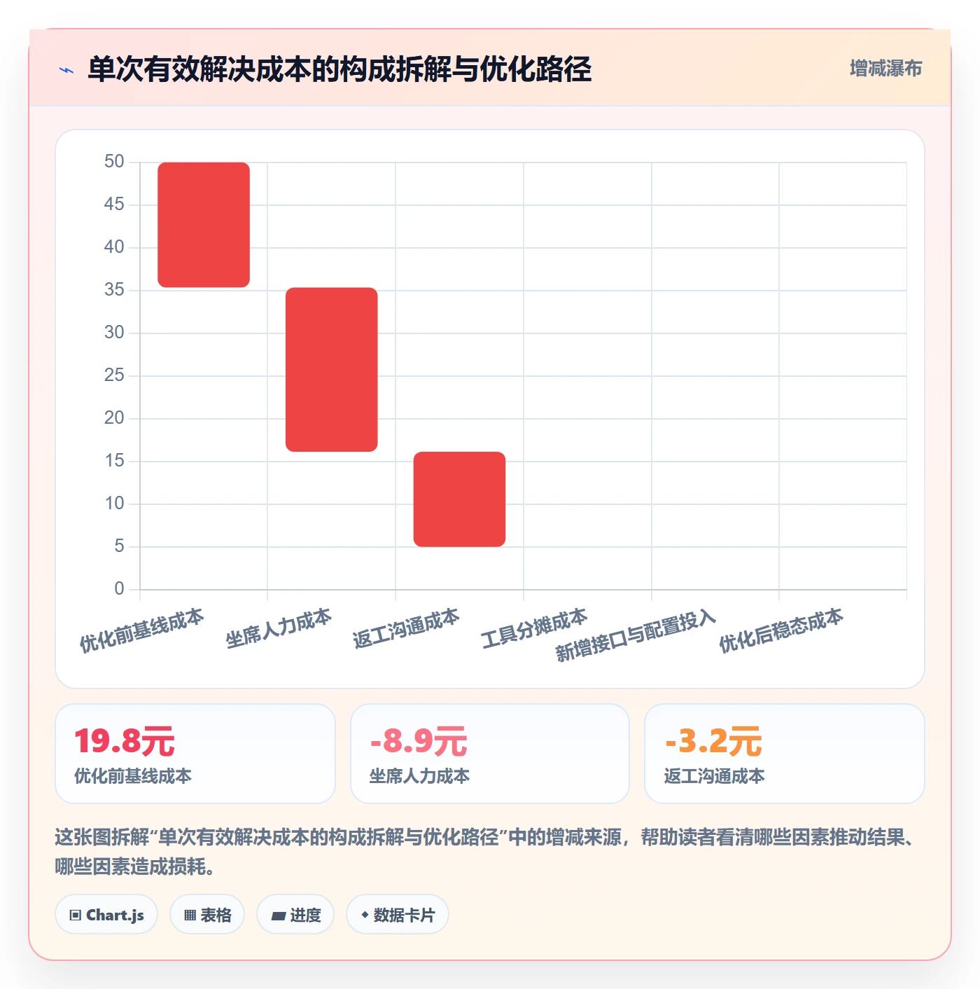 跨境电商运营操作手册：客户服务对应的工具对比步骤