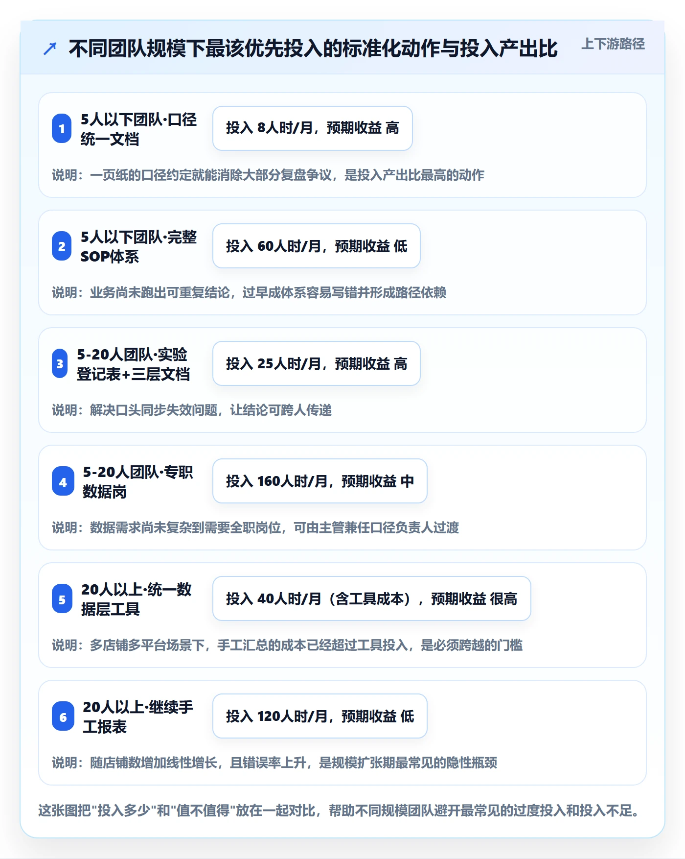 跨境电商运营业务拆解:转化优化为什么影响标准化管理