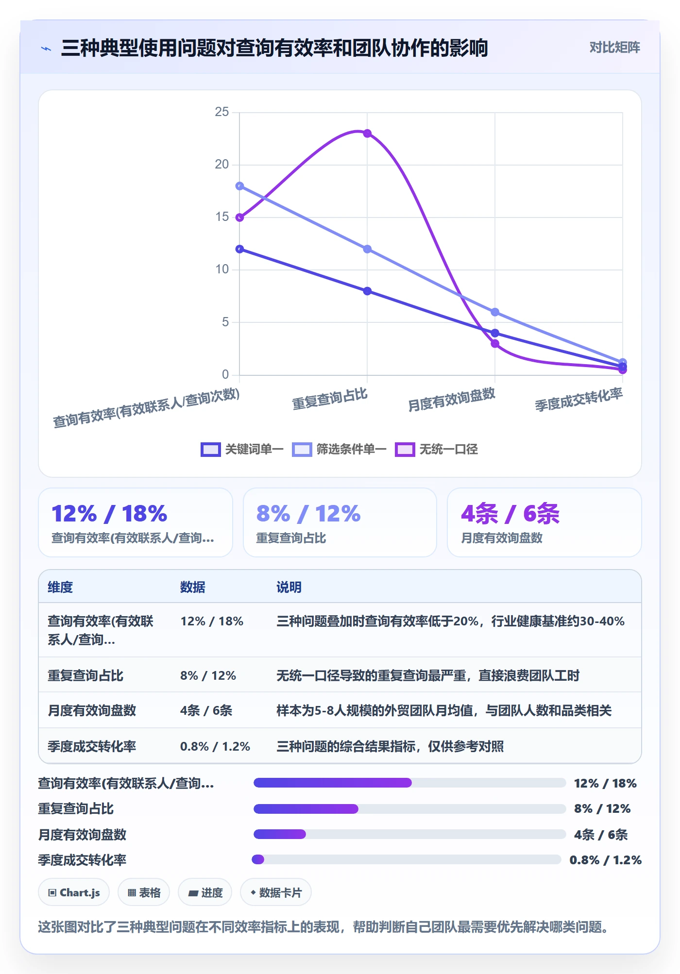 外贸数据分析平台优化清单：买家查询与效率提升的关键动作