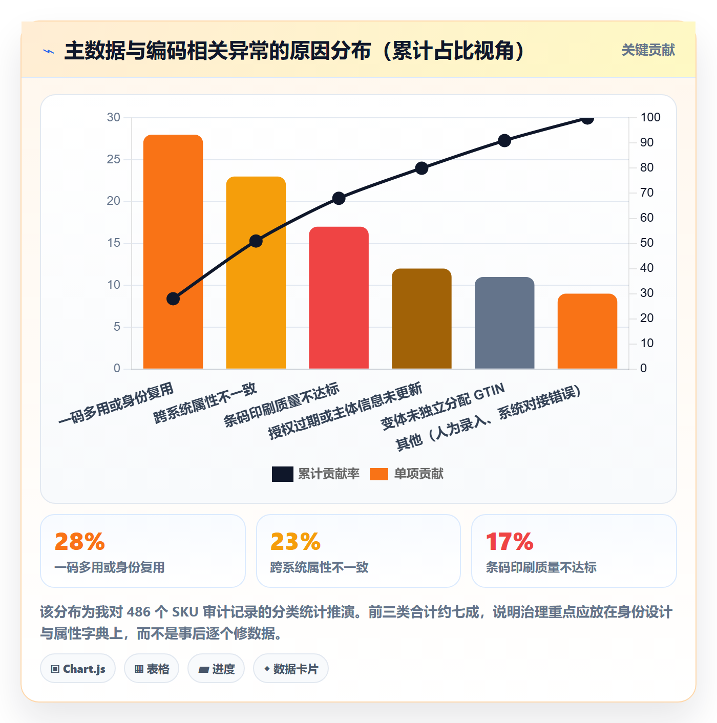 UPC码实践指南：GS1注册的供应链协同怎样更有效
