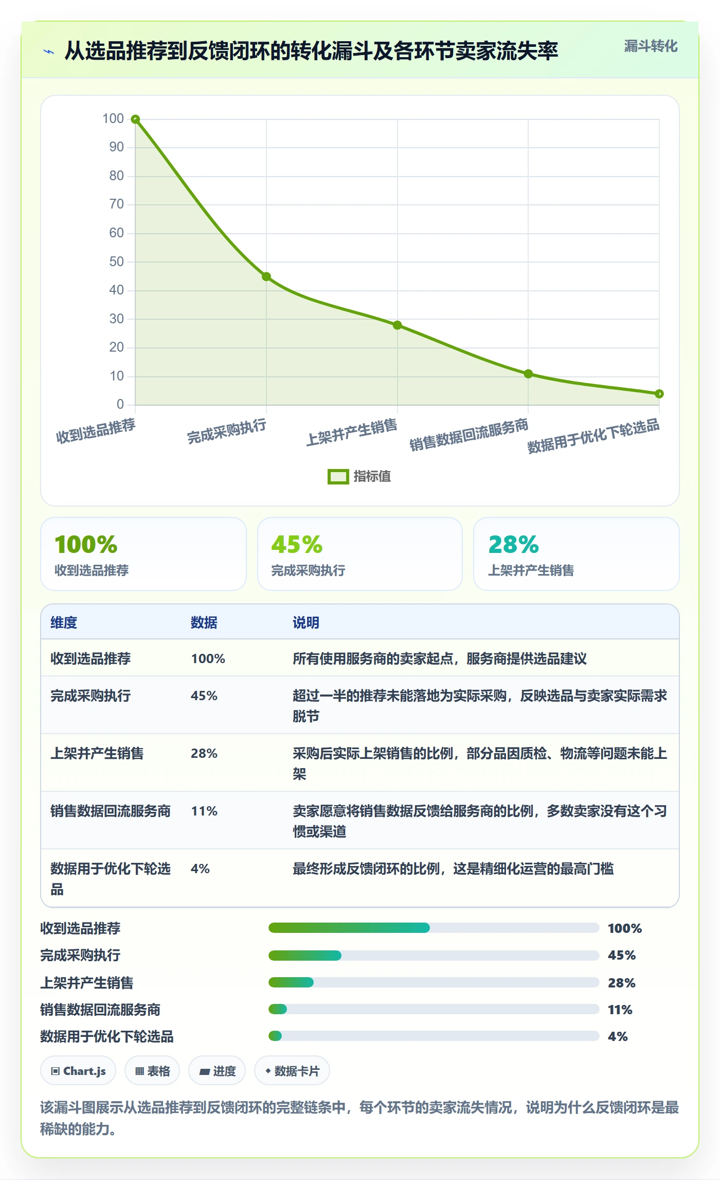 跨境电商一站式服务选择标准：选品采购维度如何评估精细化运营