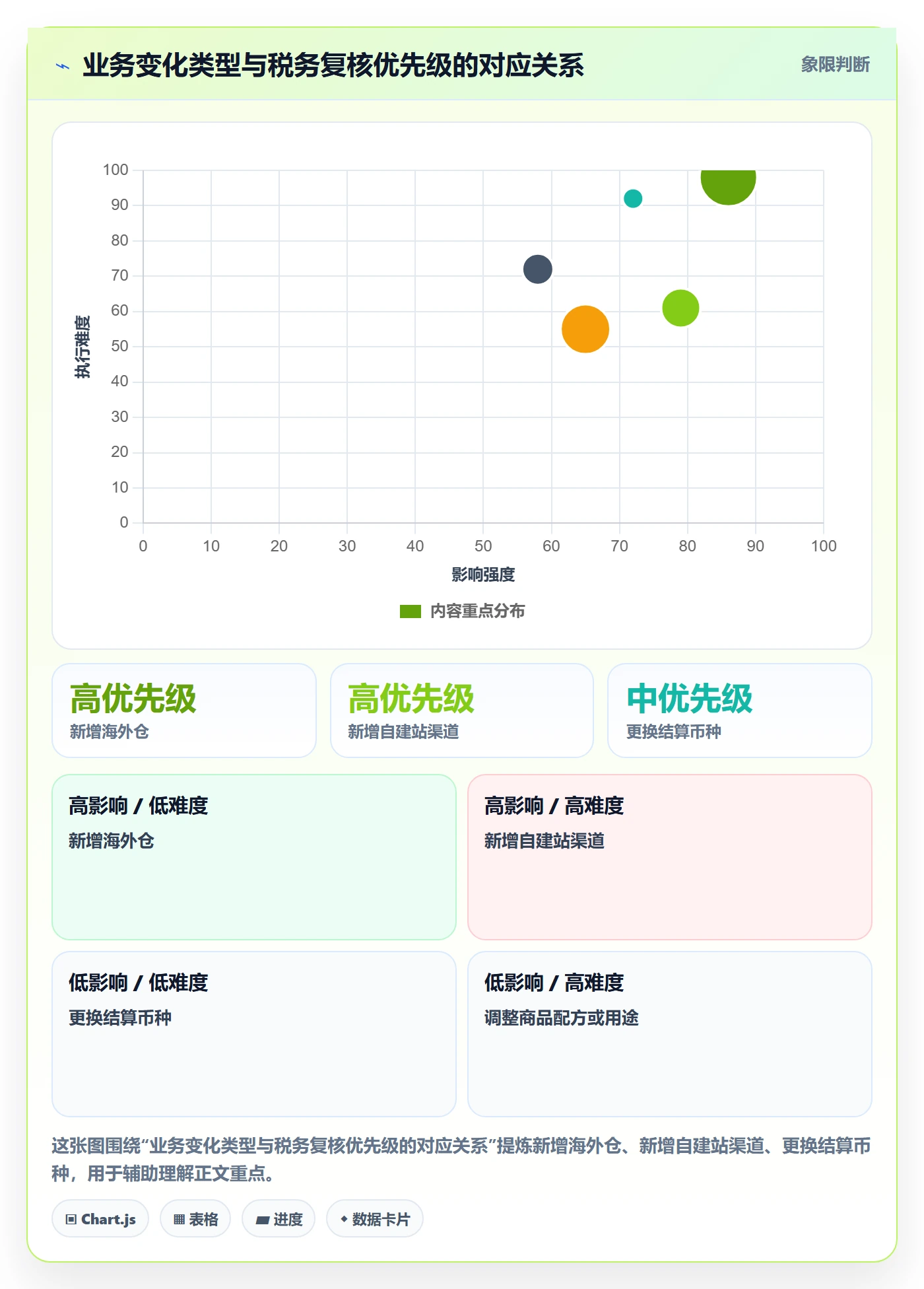 跨境电商操作手册：税务合规对应的实操教程步骤