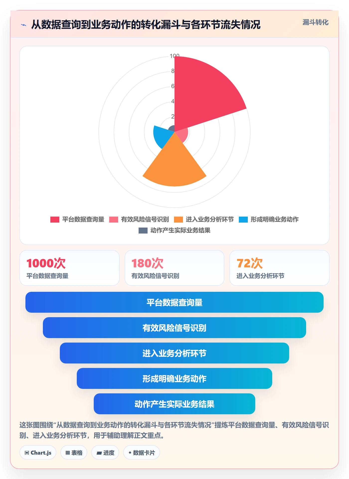 外贸数据分析平台工作指南：用风险排查解决竞争对手问题