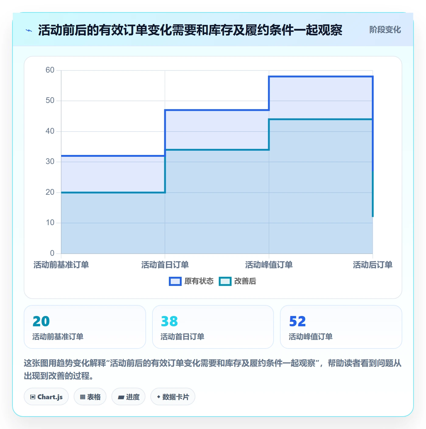 temu避坑指南：活动流量环节的新手避坑要注意什么