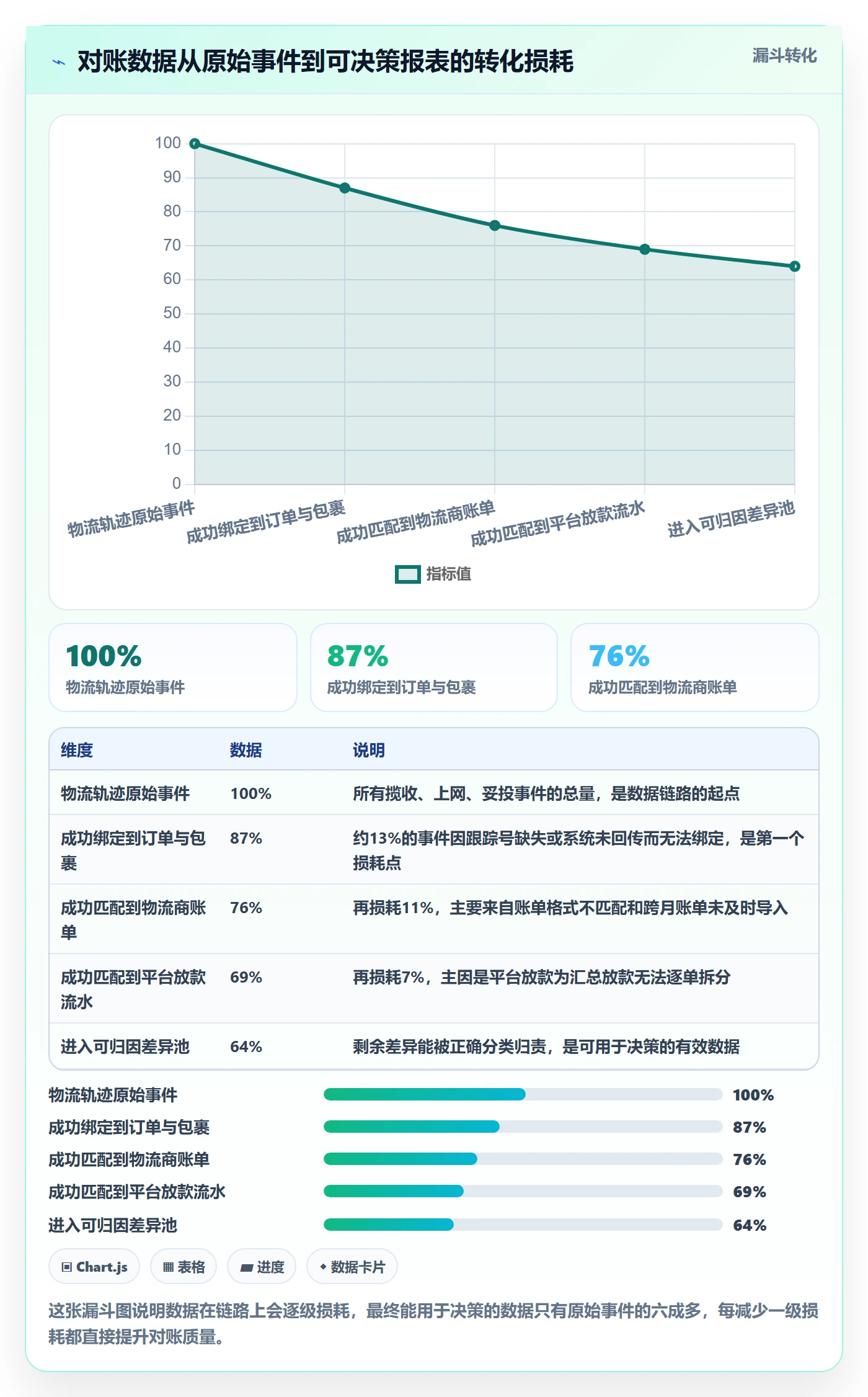 erp跨境电商应用思路：围绕物流对接拆解支付结算