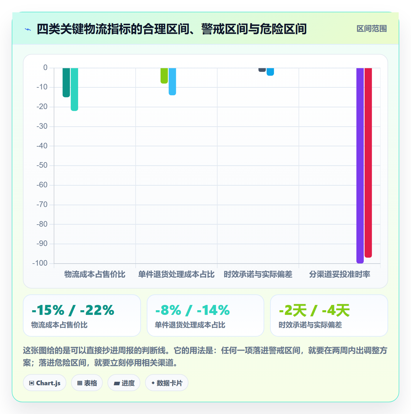 跨境电商运营基础课：流量获取相关的跨境物流一次讲透