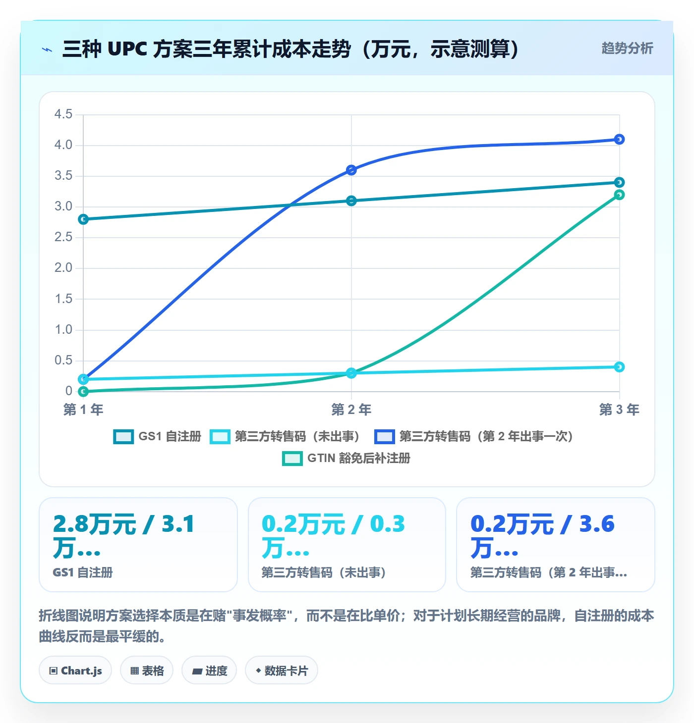 想做好UPC码，先掌握品牌建设中的商品绑定