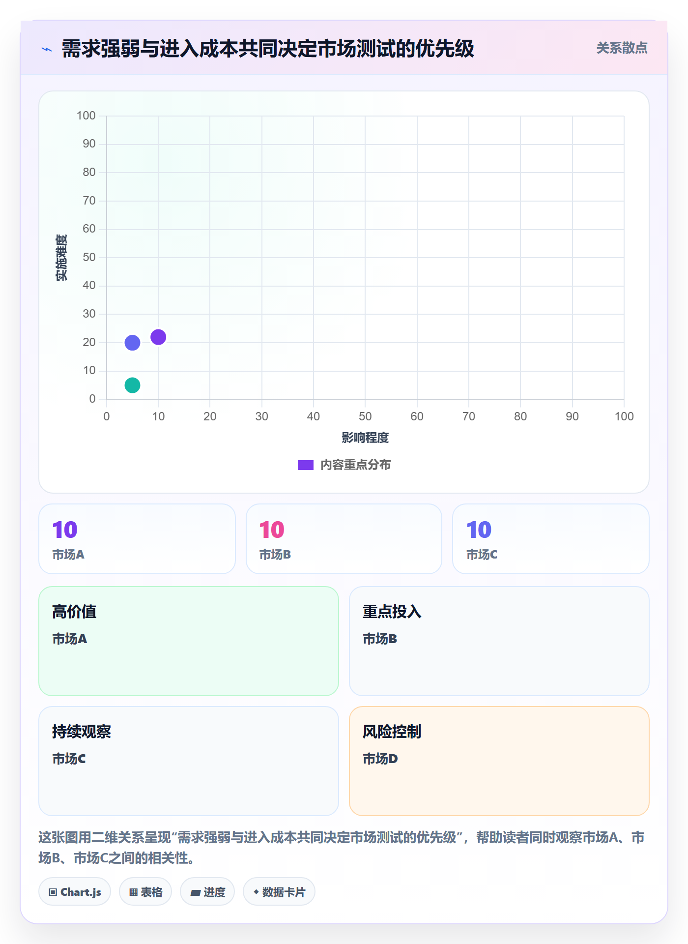跨境电商使用技巧：市场选择对应的问题清单方法