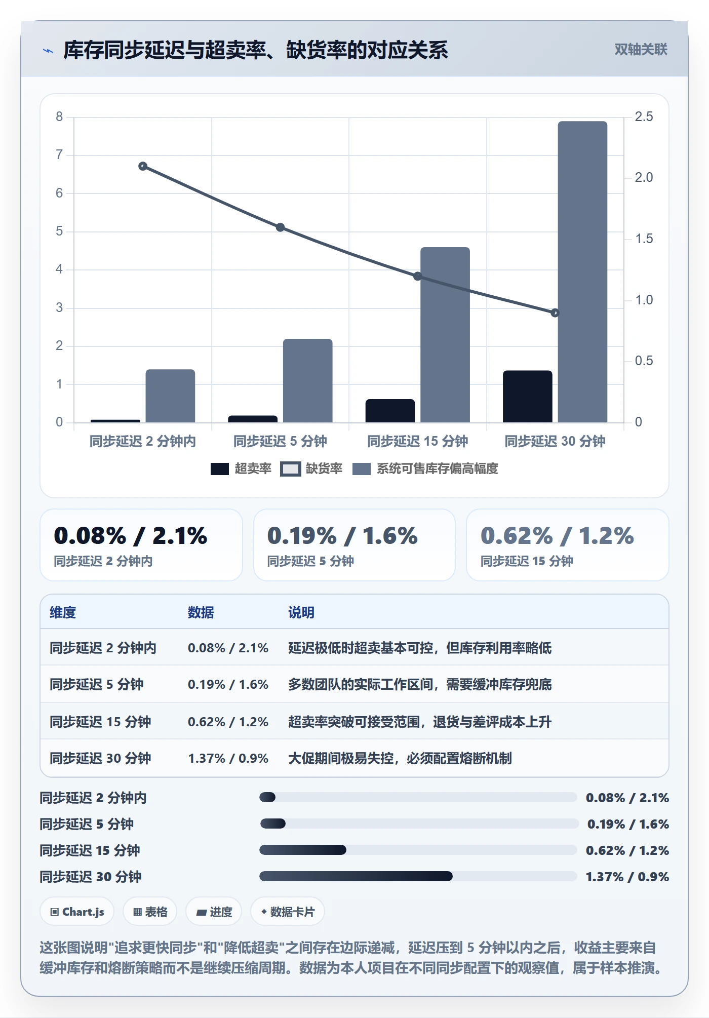 erp跨境电商基础课：系统实施相关的平台规则一次讲透