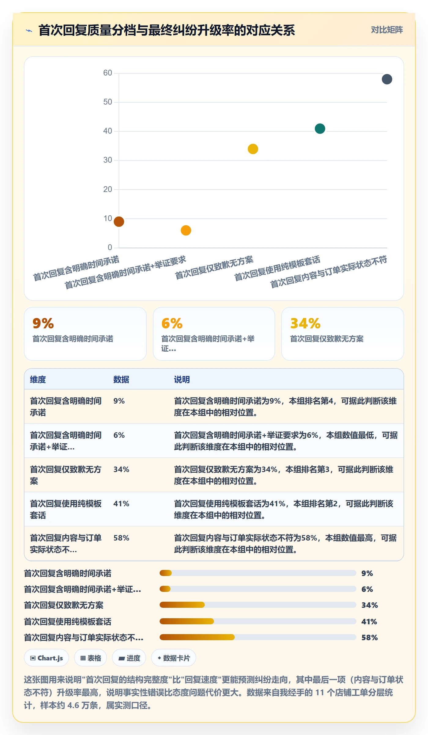 跨境电商运营避坑指南：客户服务环节的新手避坑要注意什么