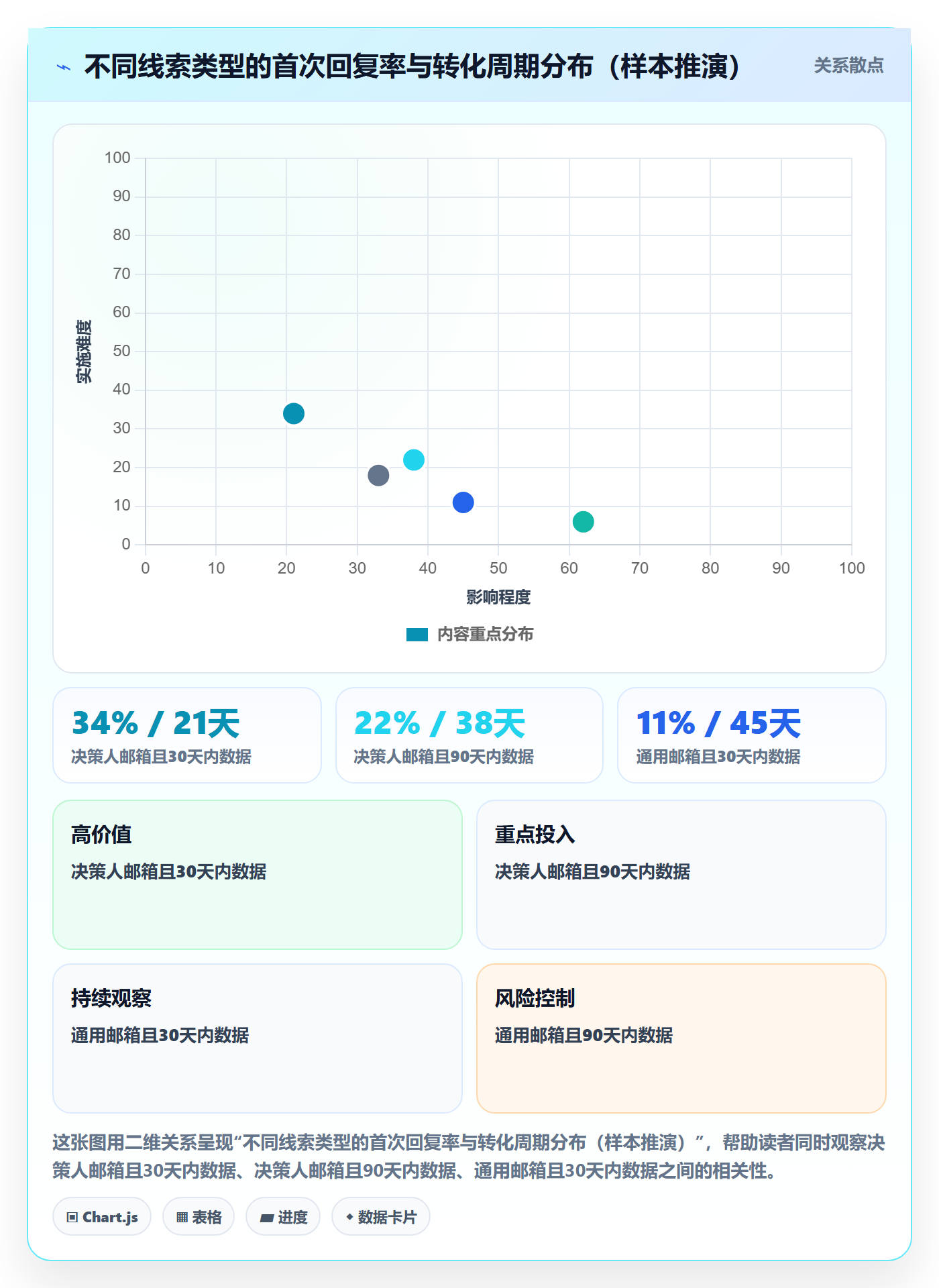 外贸数据分析平台能力清单：市场调研需要覆盖哪些销售线索事项