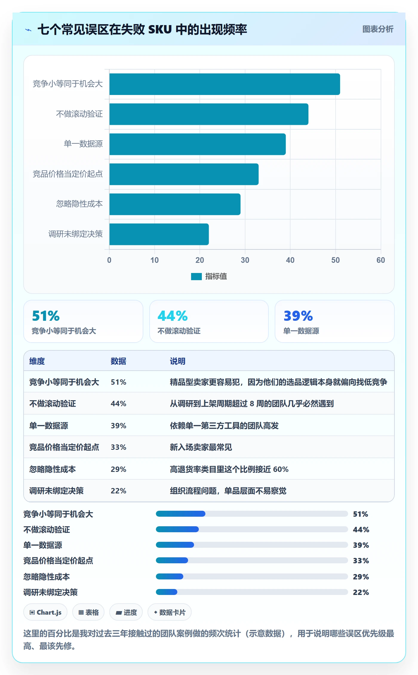 跨境电商运营怎么用?选品上新场景下的市场调研拆解