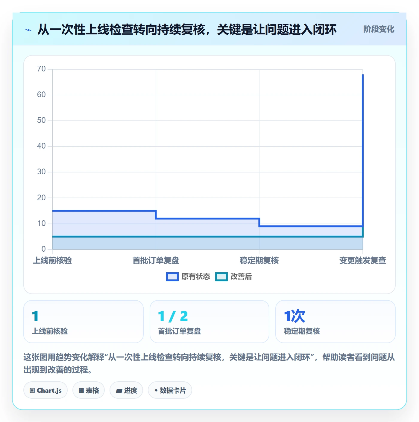 跨境电商检查方法：通过本地化运营评估新手避坑质量