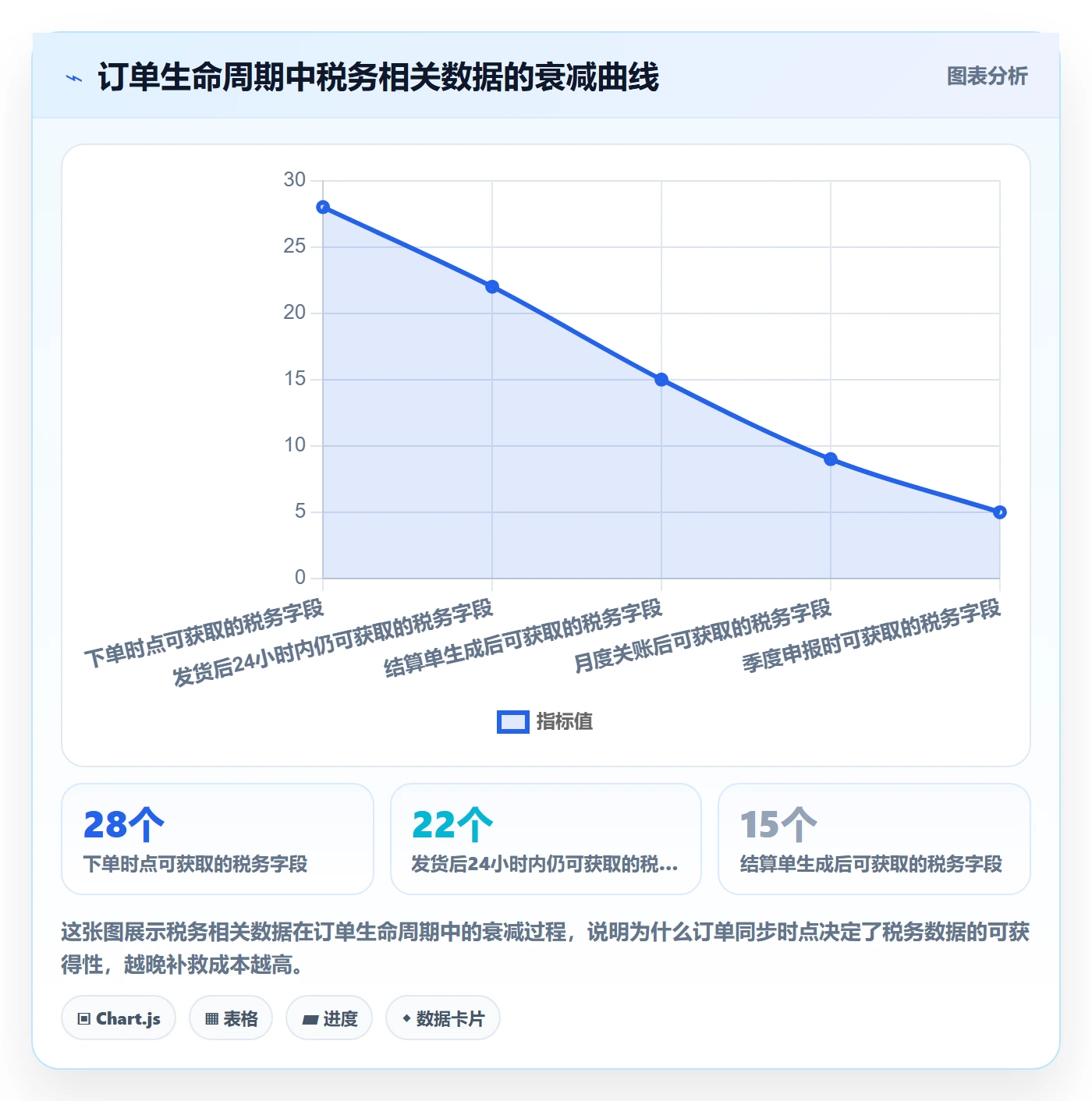 erp跨境电商执行标准：订单同步环节如何体现税务筹划