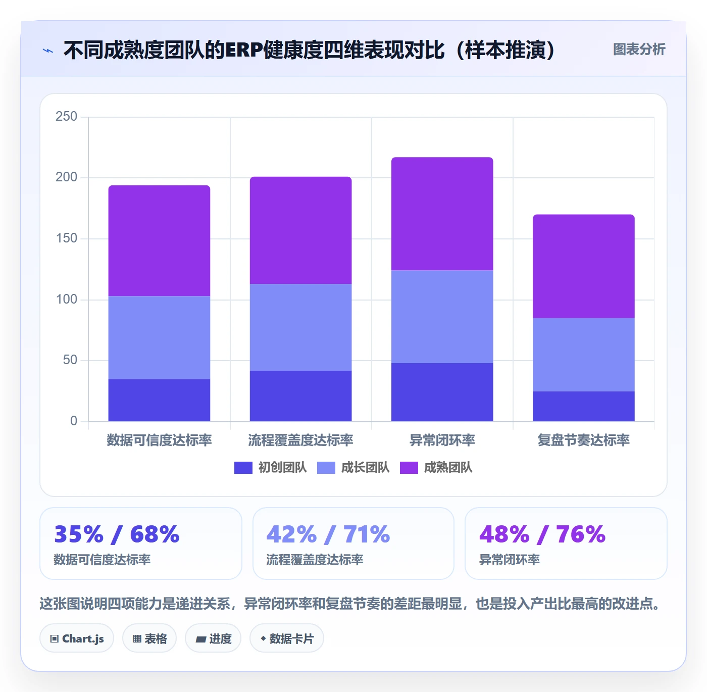 erp跨境电商优化清单：系统实施与数据复盘的关键动作