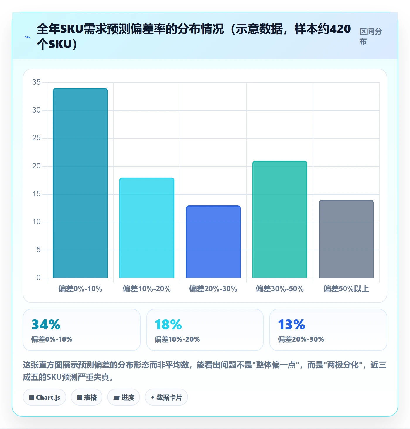 erp跨境电商实战复盘：从采购补货验证年度规划效果