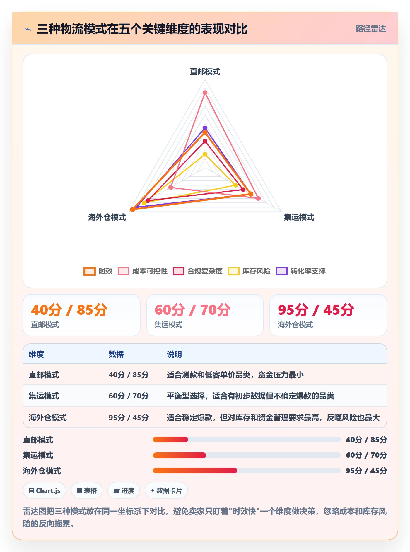 跨境电商一站式服务从0到1：仓储物流的合规管理与操作要点