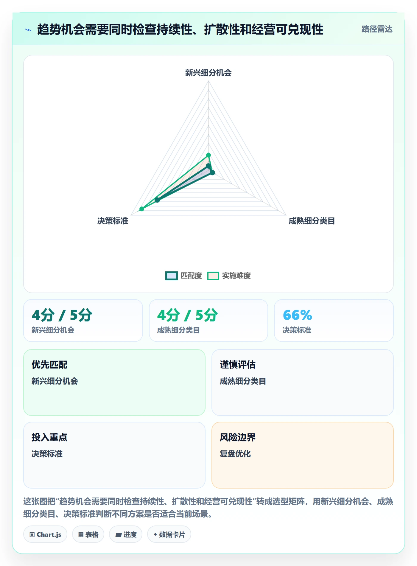 电商数据查询网站怎么用？行业趋势场景下的进阶玩法拆解