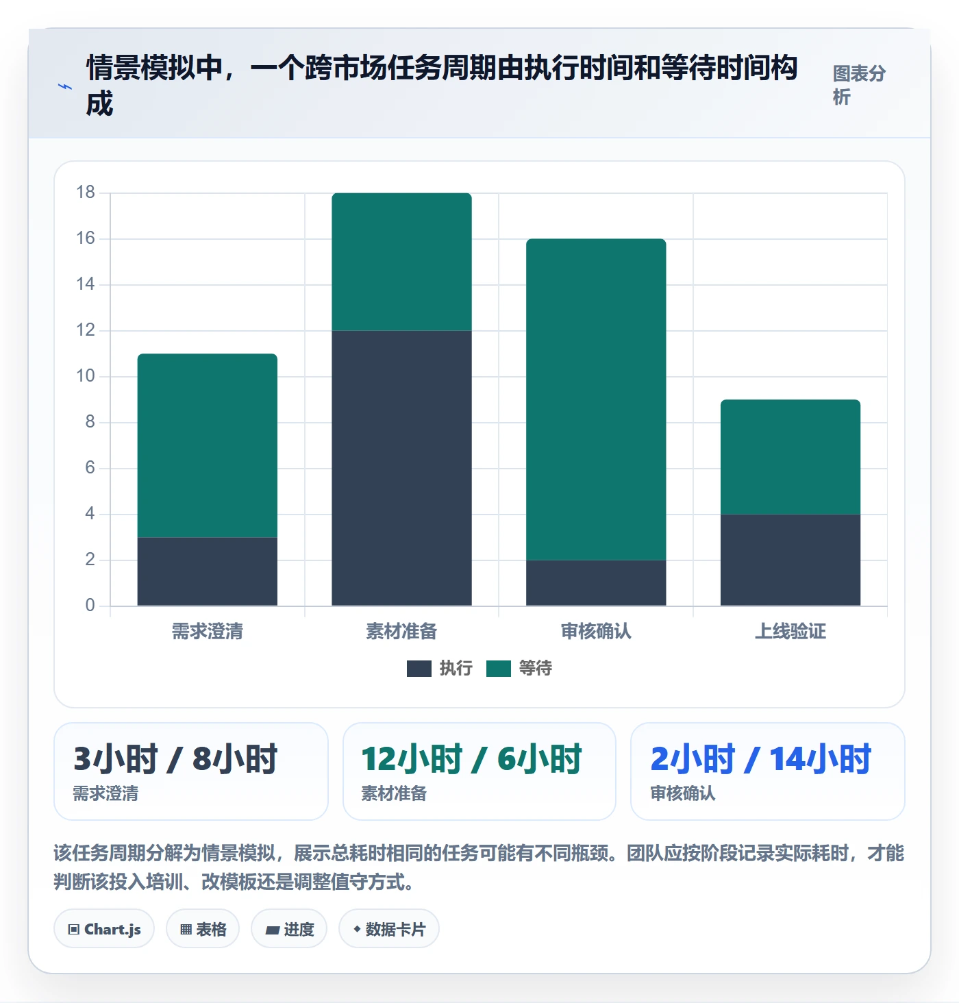 跨境电商选择标准：本地化运营维度如何评估团队协同