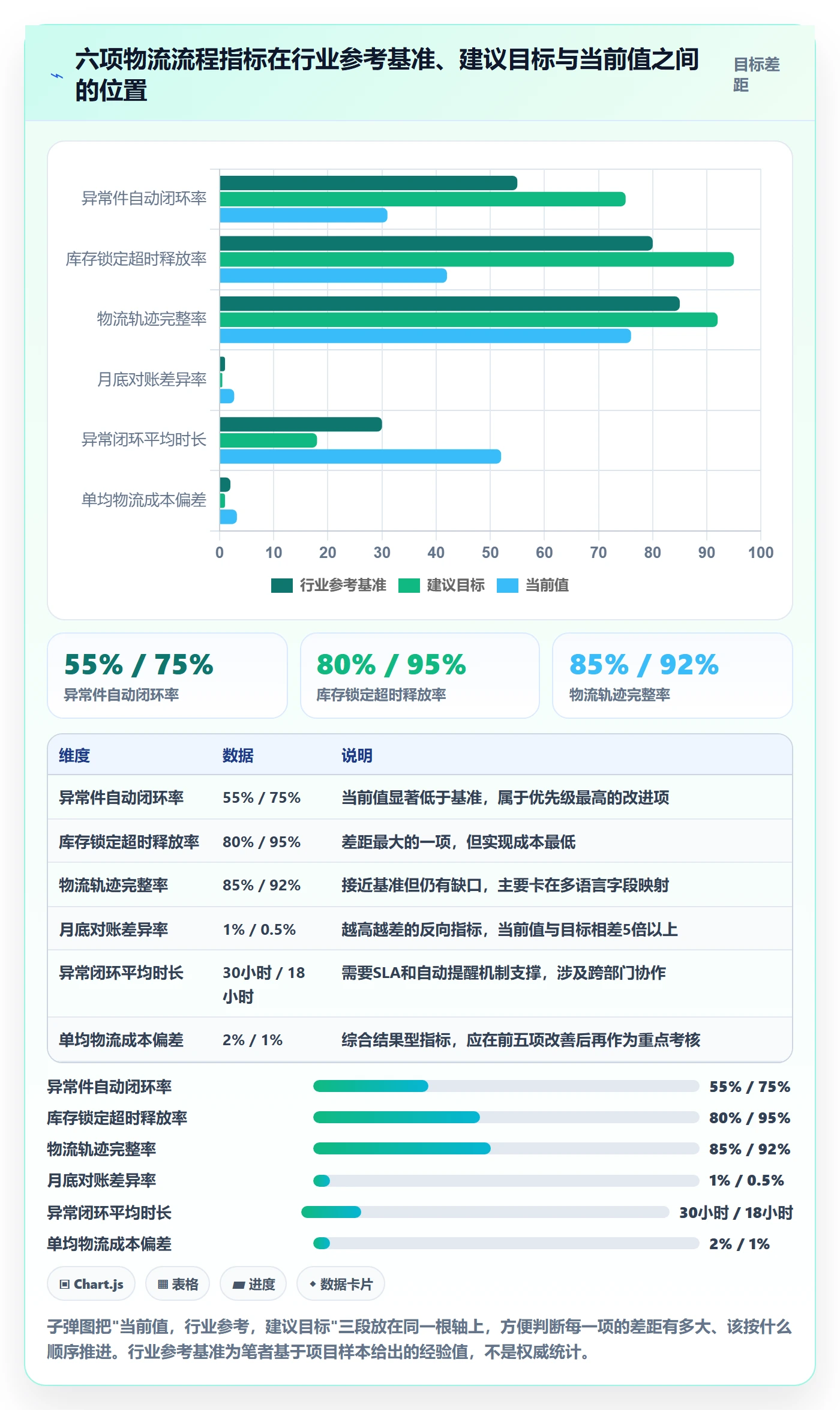 erp跨境电商检查方法：通过物流对接评估流程设计质量