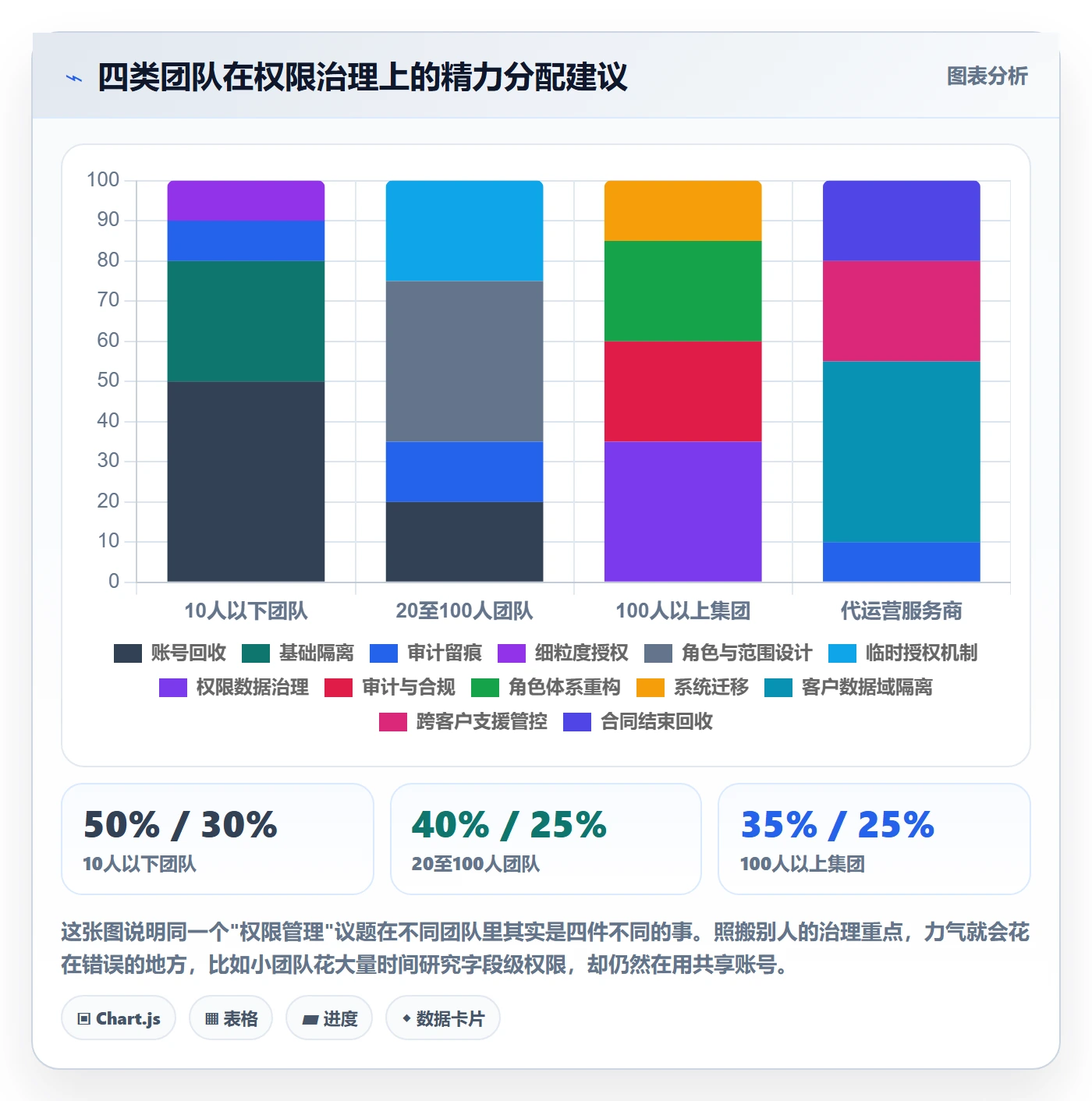 erp跨境电商选择标准:权限管理维度如何评估团队协同