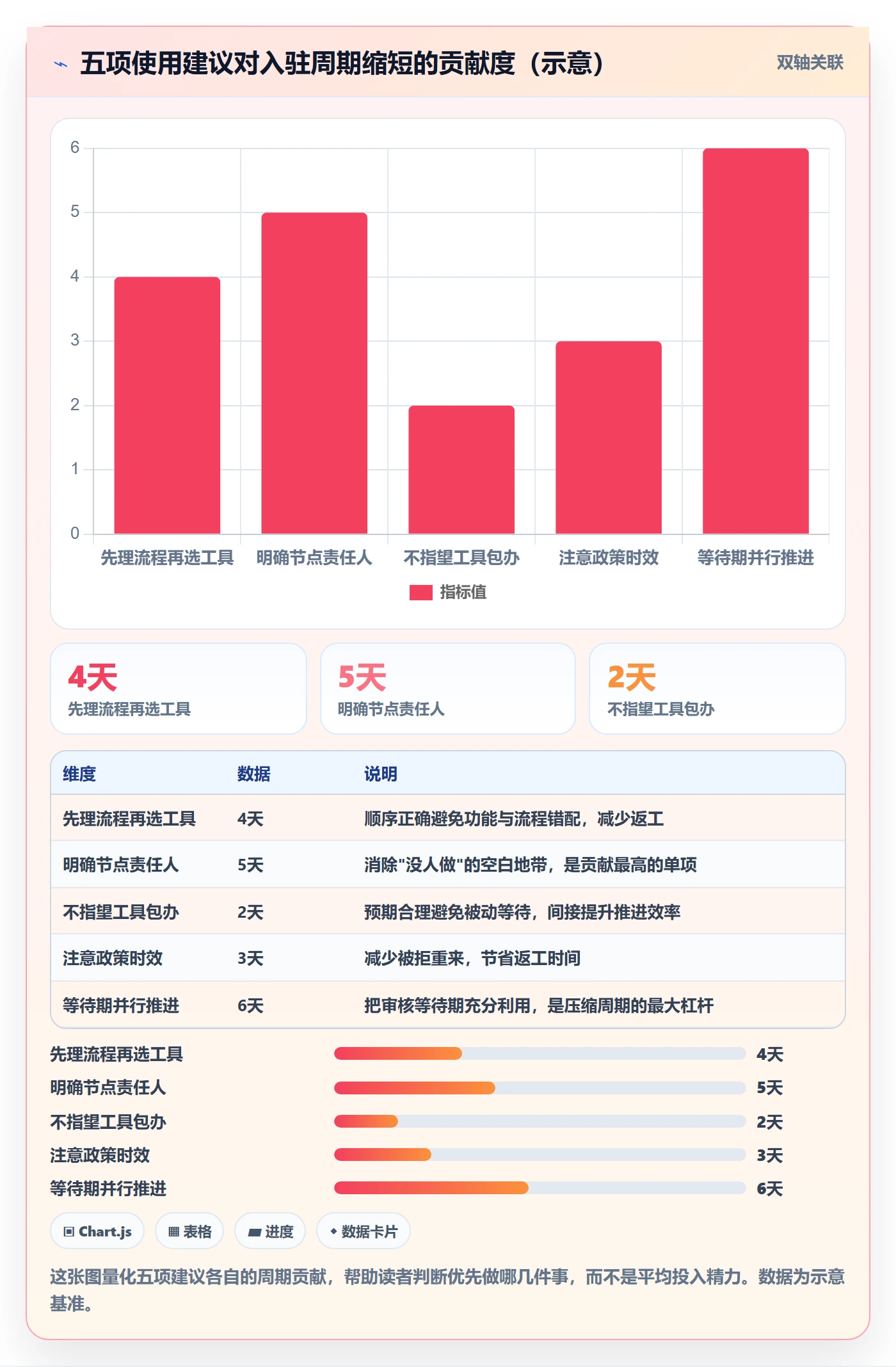跨境电商一站式服务怎么用？平台入驻场景下的团队协同拆解