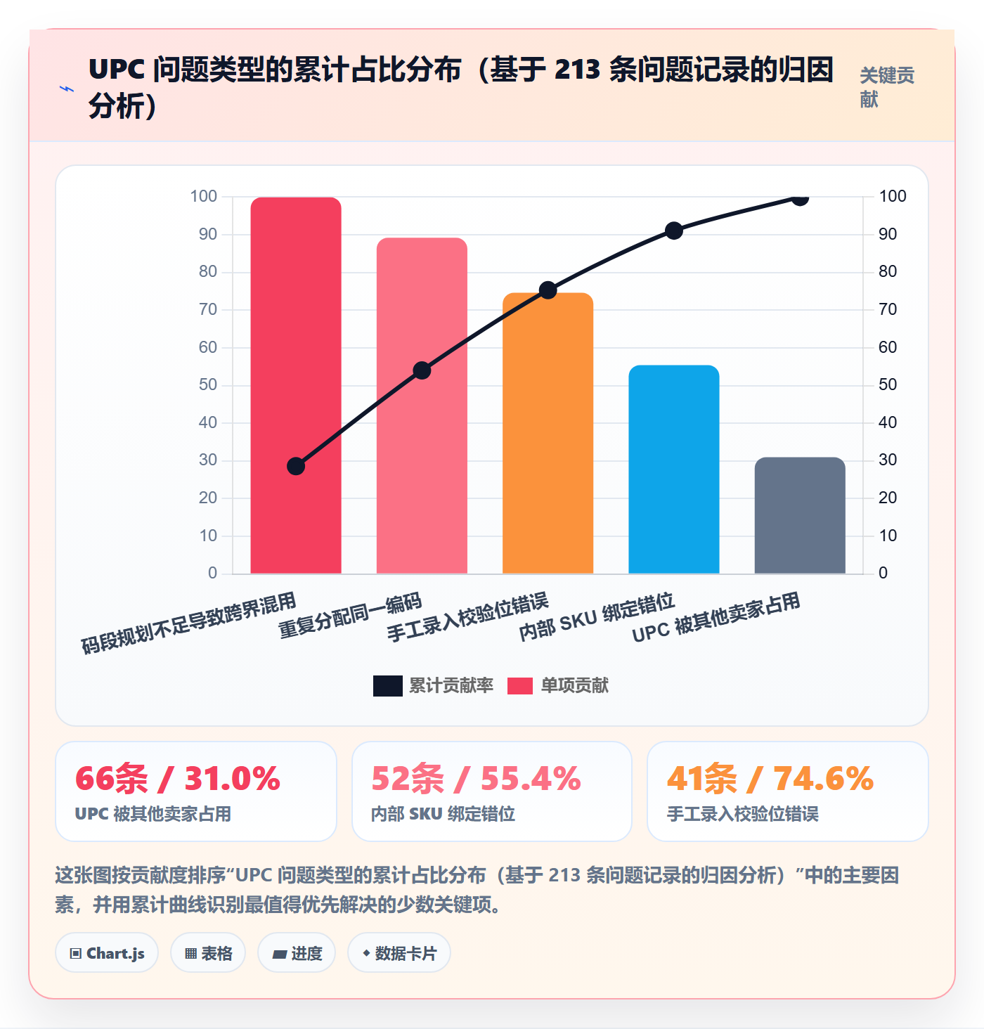 UPC码怎么管?以编码规范为核心的标准化管理方案